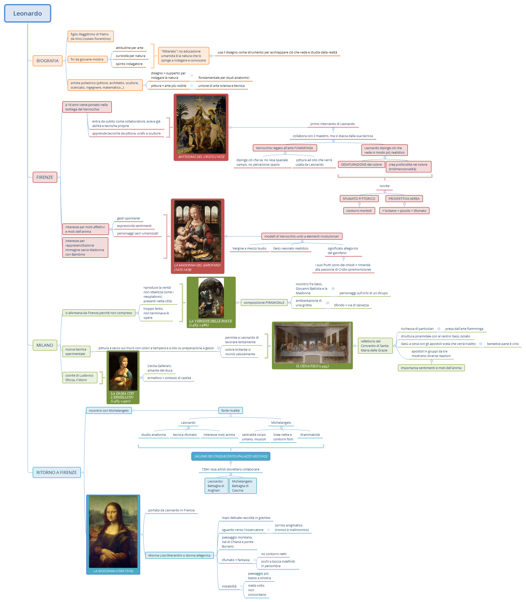 Leonardo preview 1