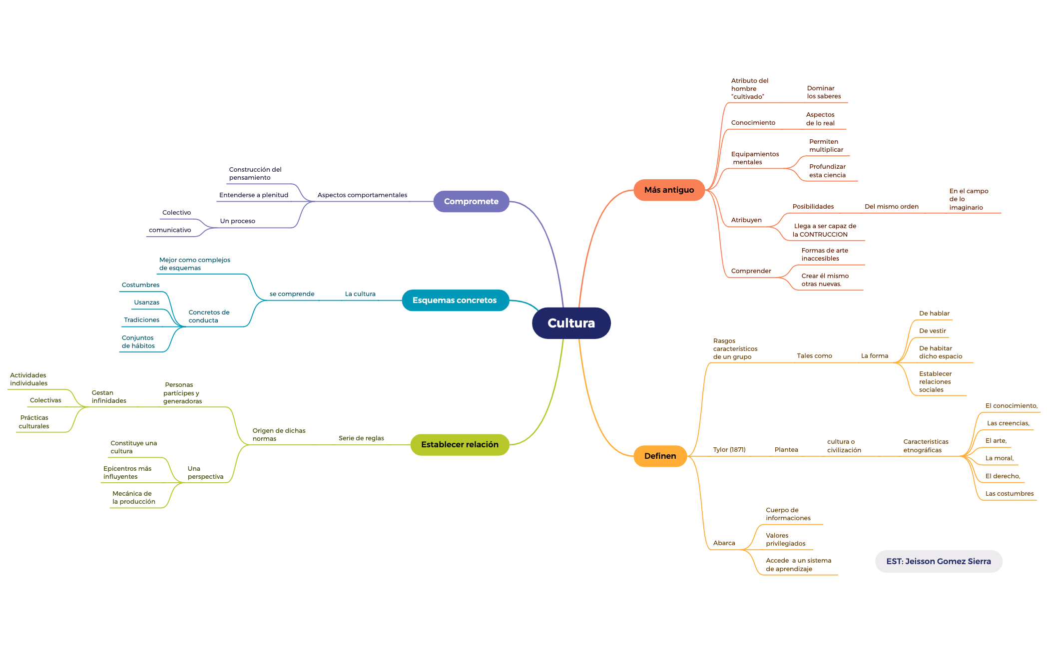 Mapa 1 preview 1