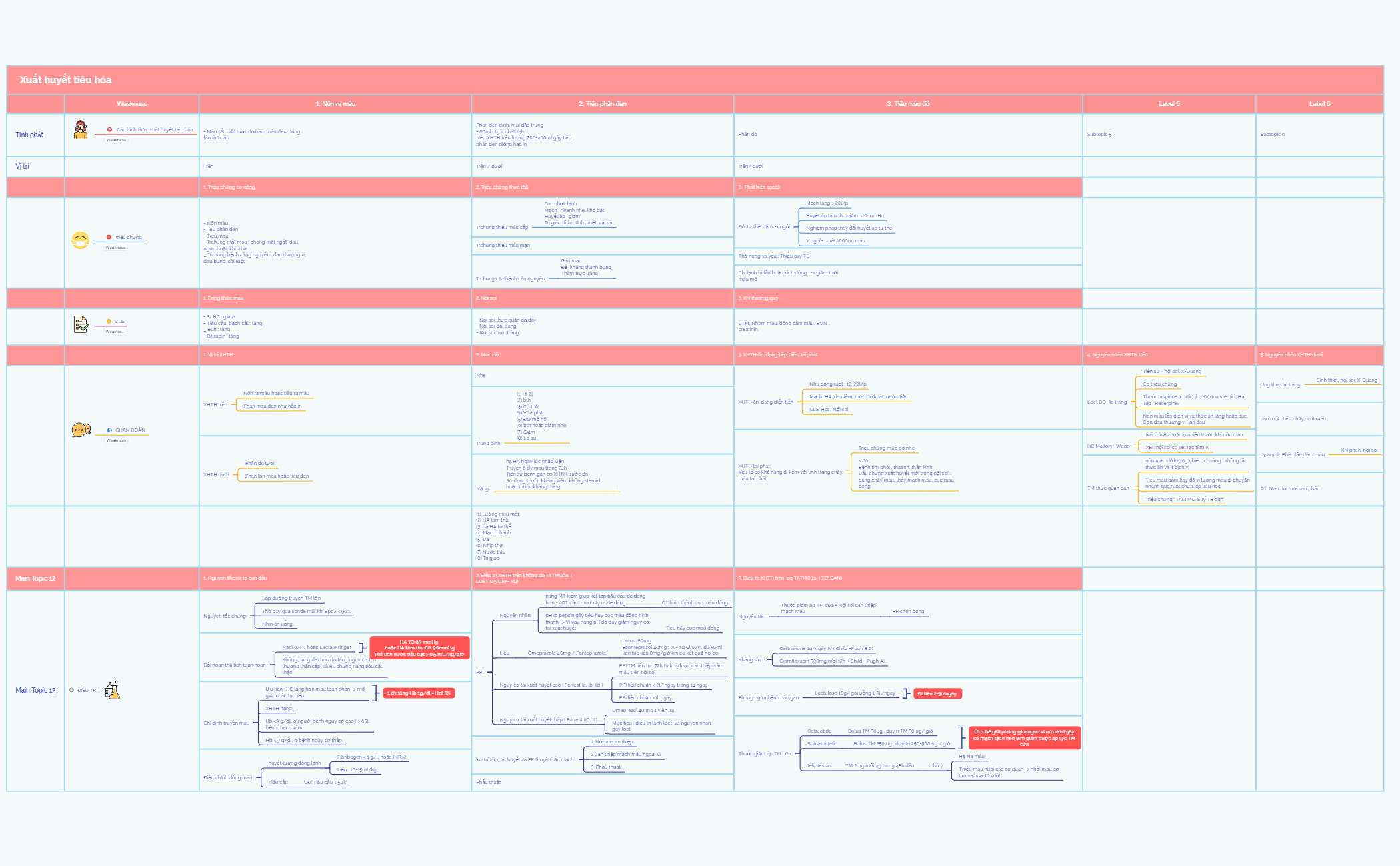 Xuất huyết tiêu hóa preview 1
