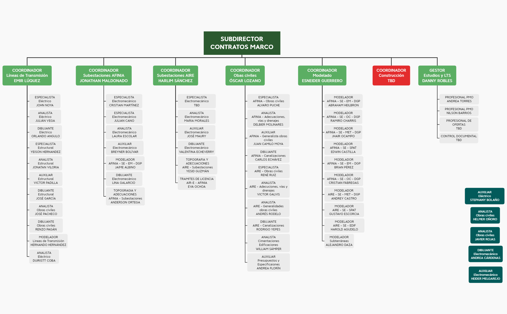 Organigrama Diseño preview 1
