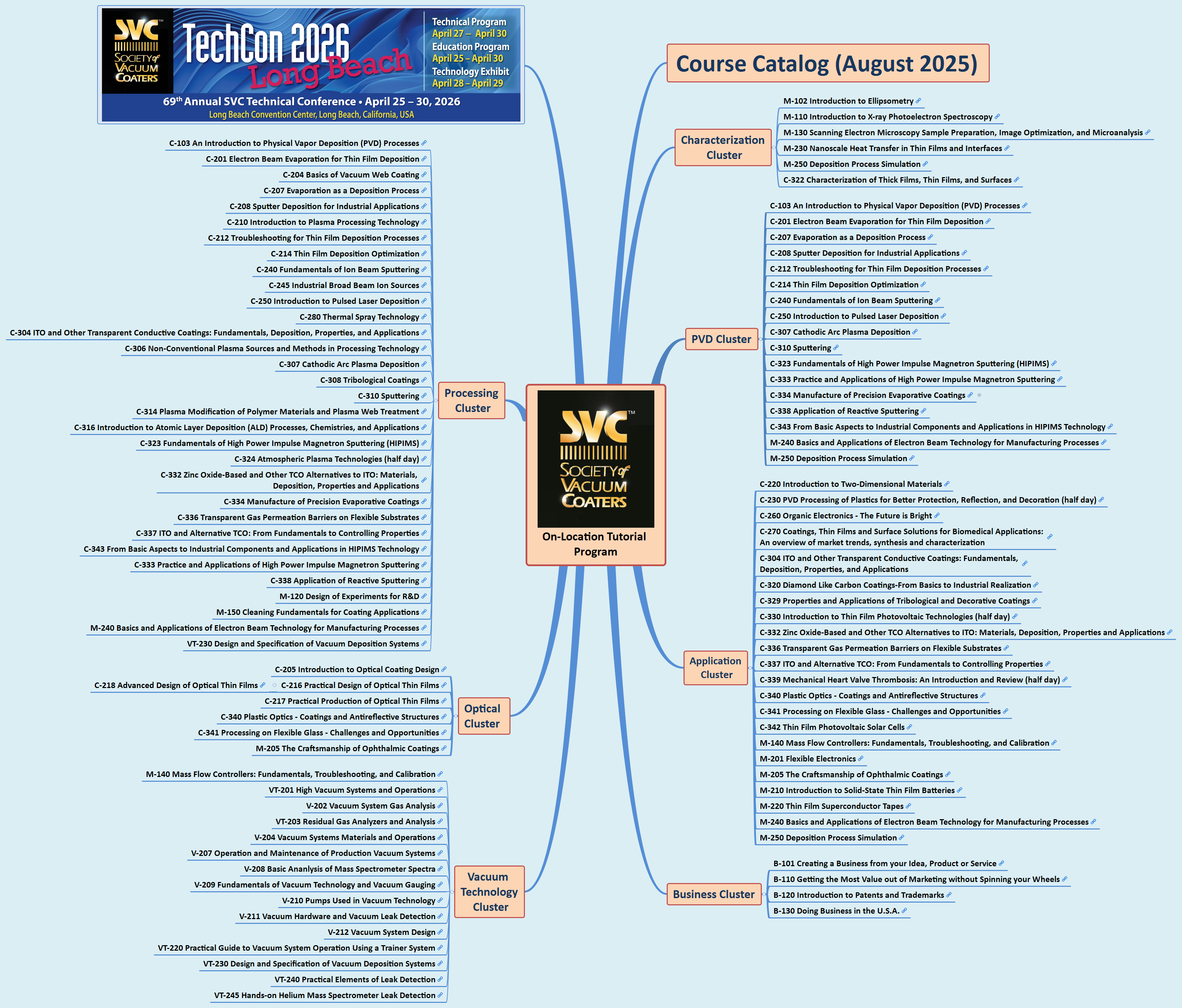 On-Location Tutorial Program preview 1