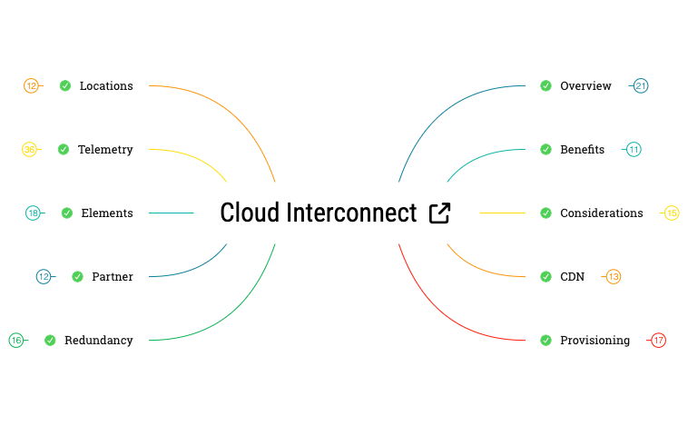Cloud Interconnect preview 1