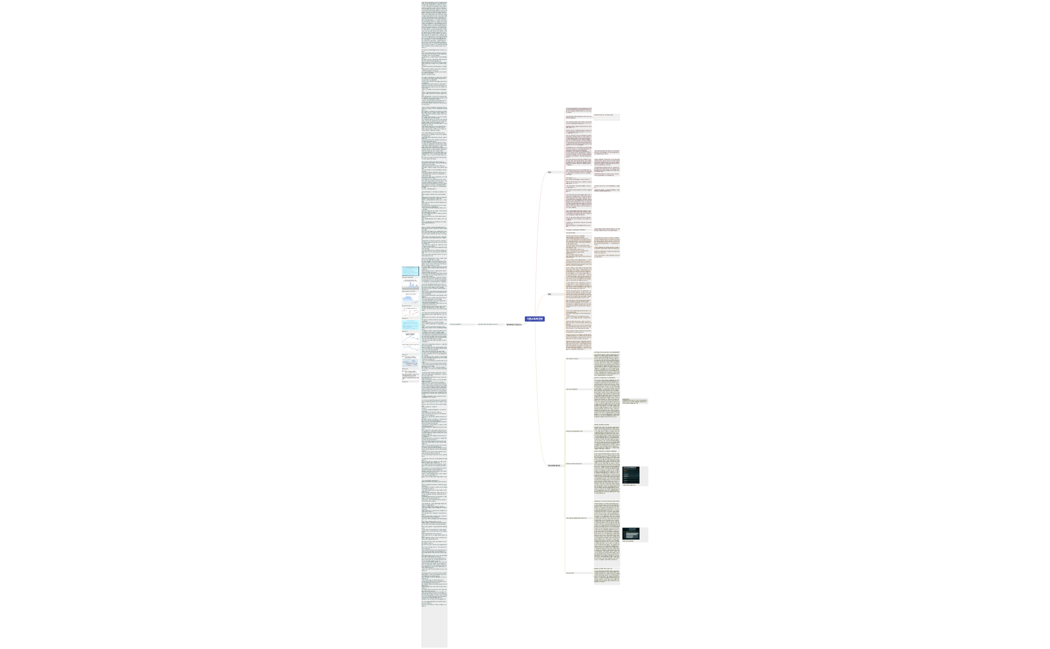 Mind Map - XMind Template