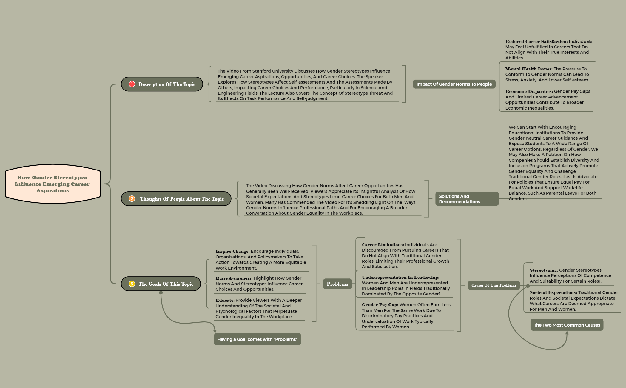 To-do List - XMind Template