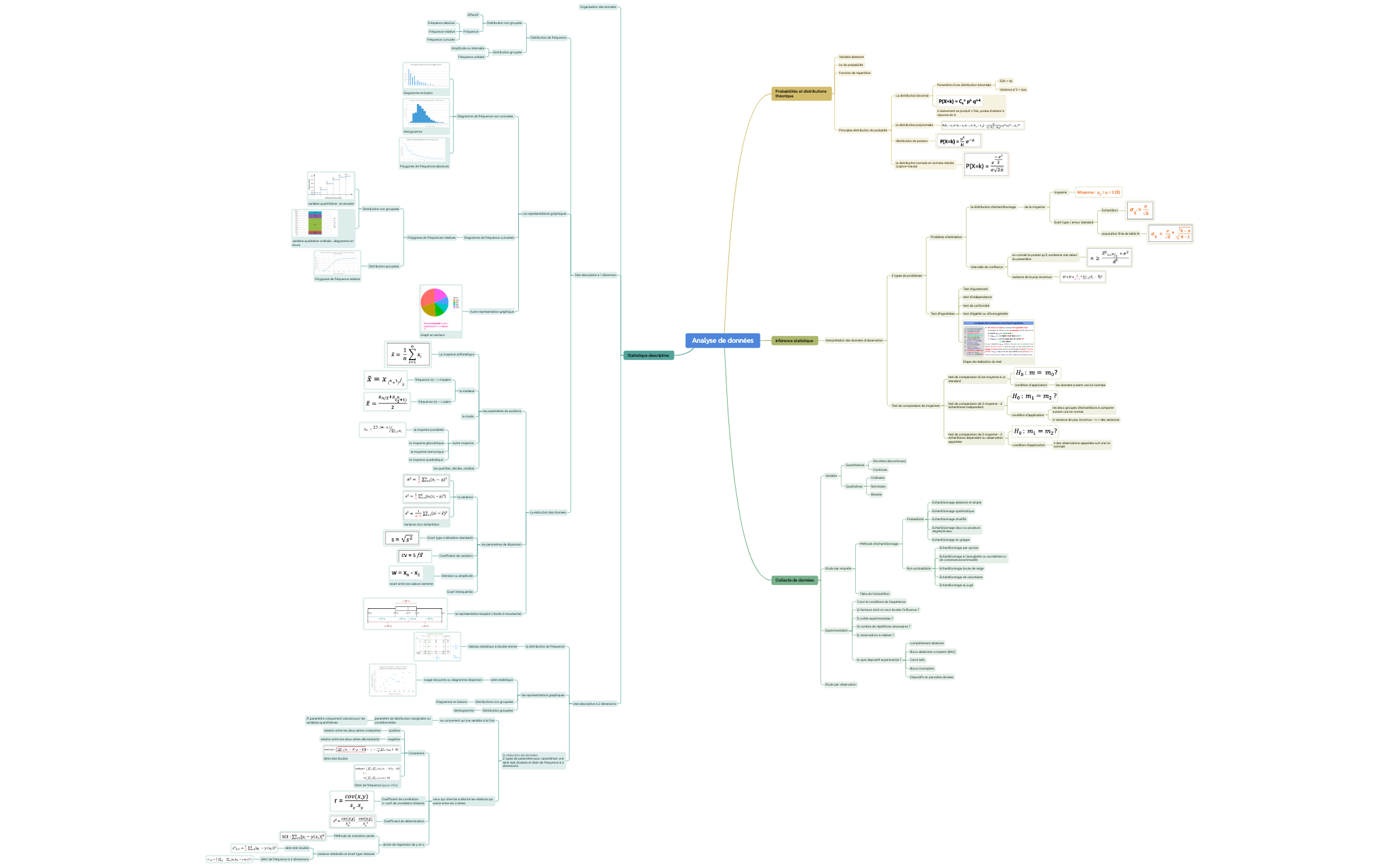 Analyse de donnée preview 1