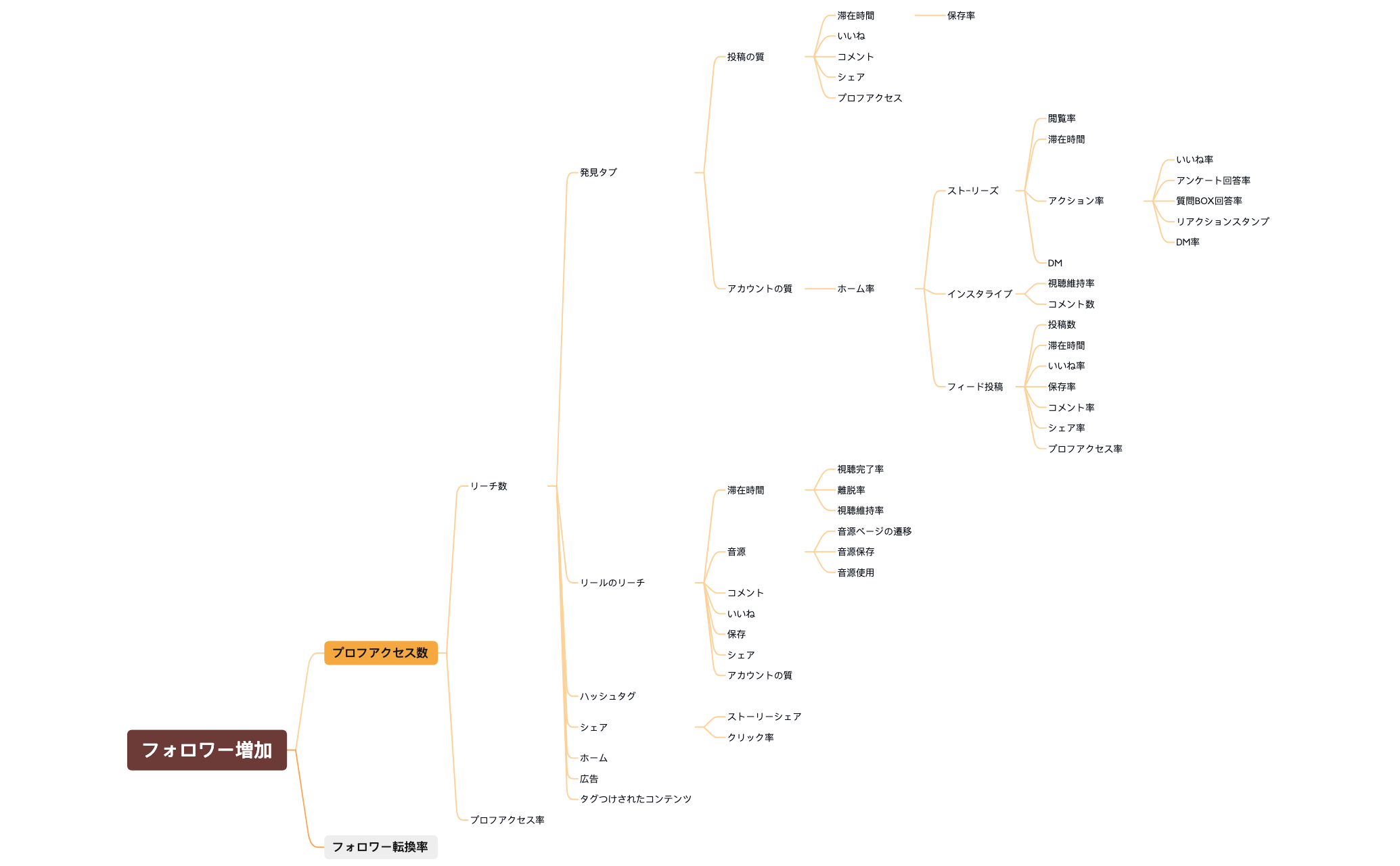 アルゴリズムマップ全体像 preview 1