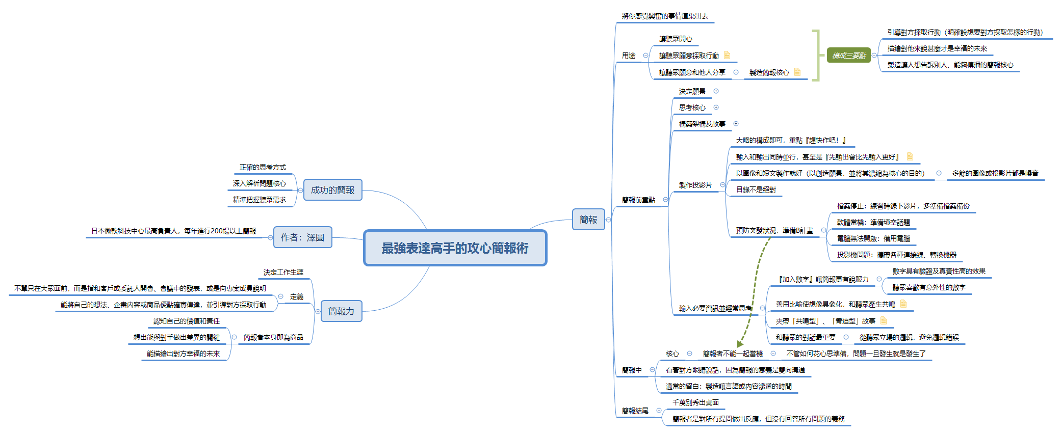 最強表達高手的攻心簡報術 preview 1