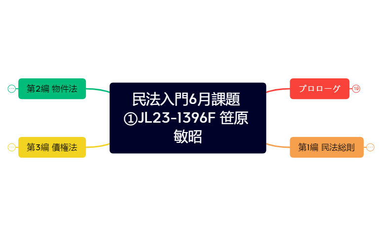 民法入門6月課題 ①JL23-1396F 笹原 敏昭.xmind preview 1
