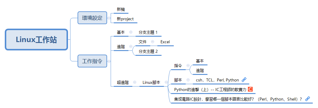 Linux工作站 preview 1