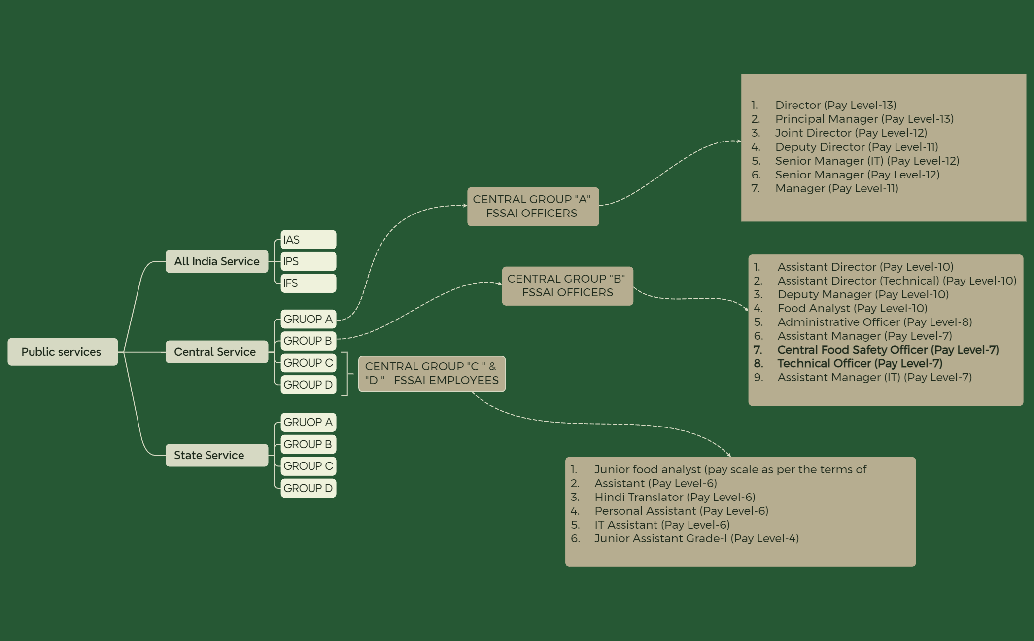 Course Syllabus preview 1