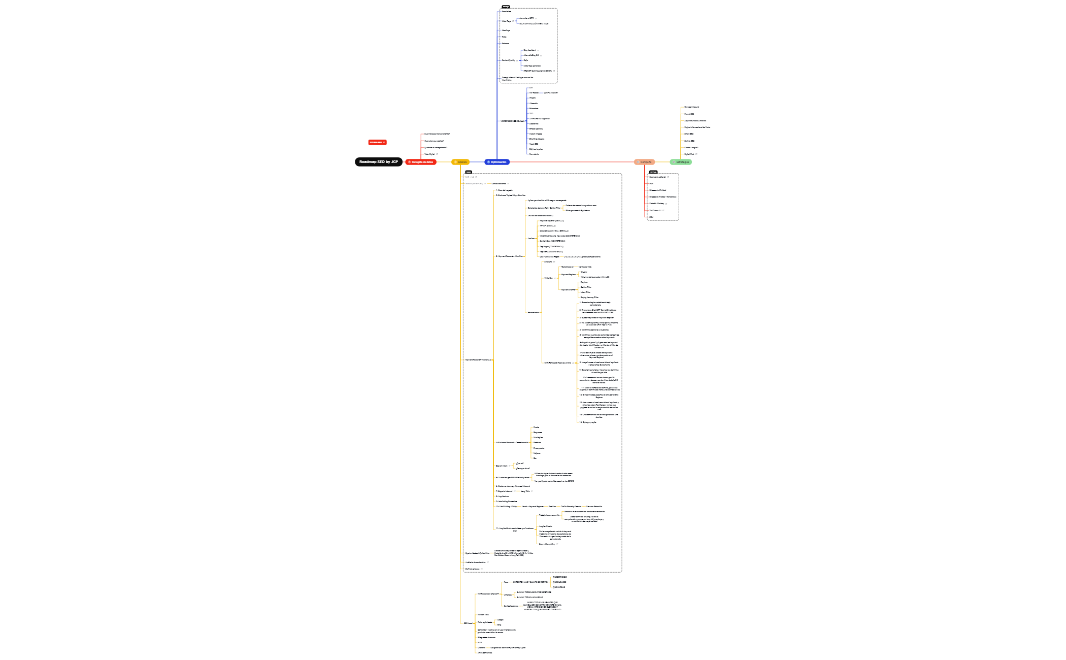 Roadmap SEO by JCP - XMind Template
