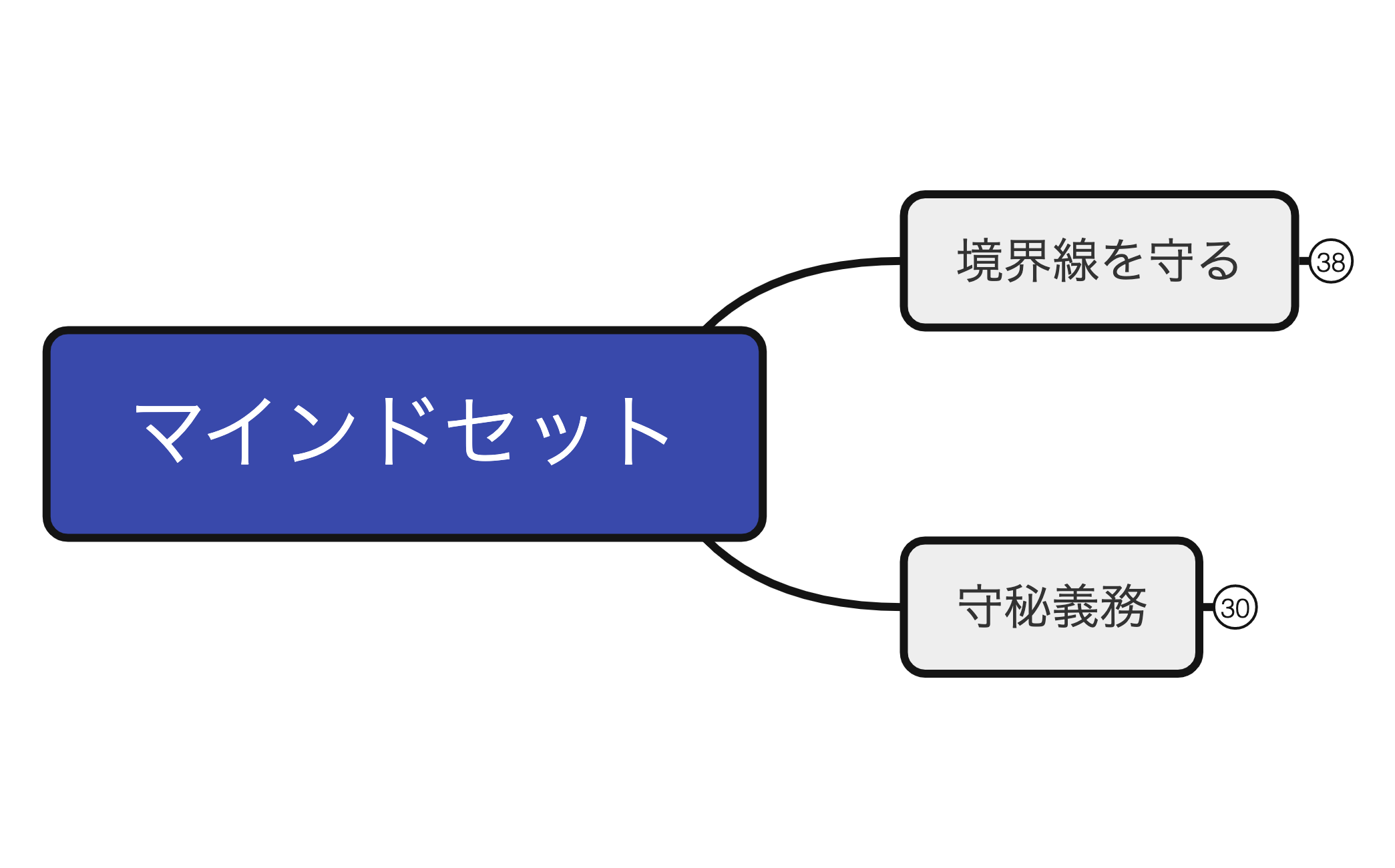 2-1マインドセット(後半) preview 1