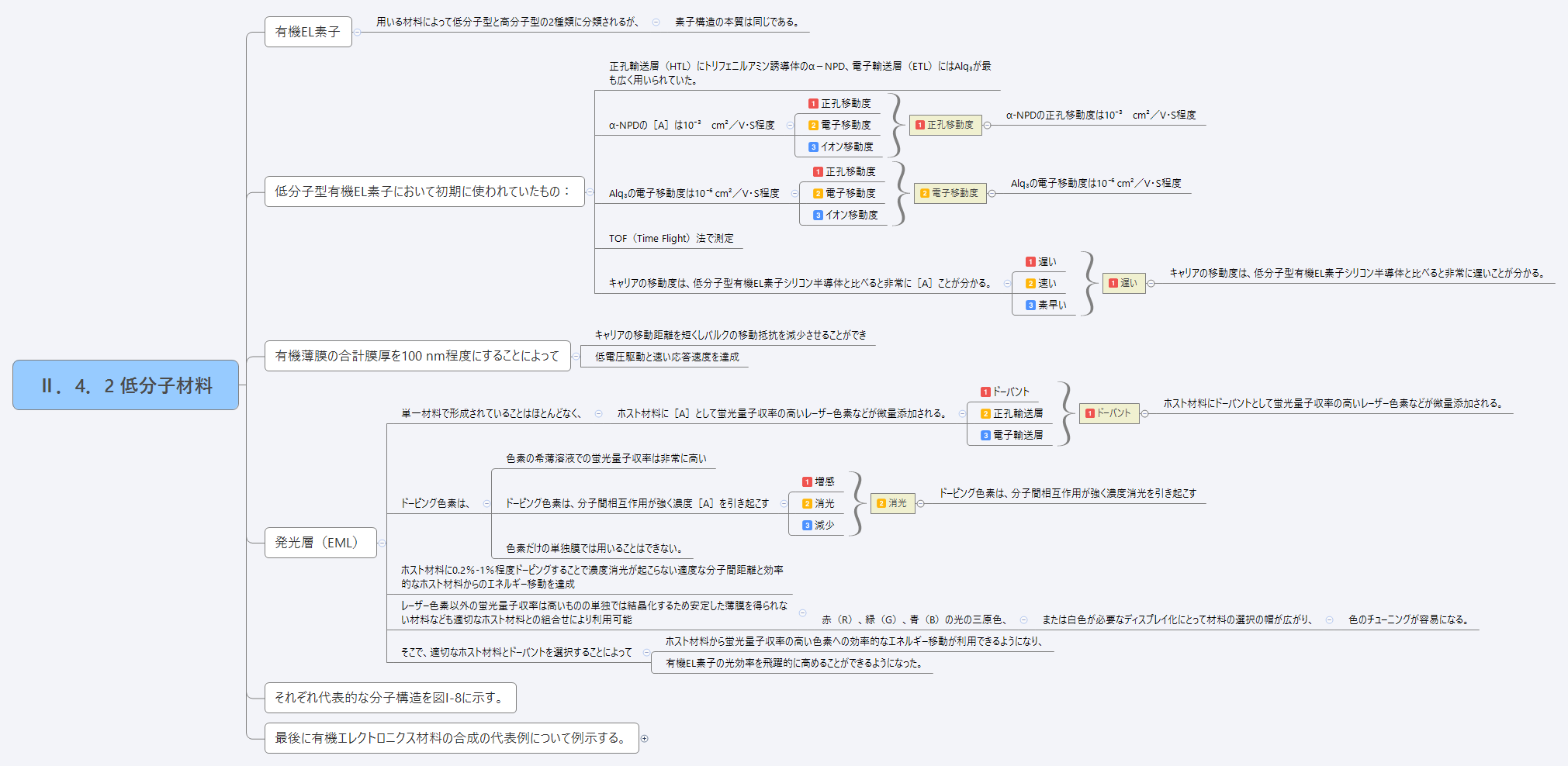 Ⅱ.4.2 低分子材料 preview 1