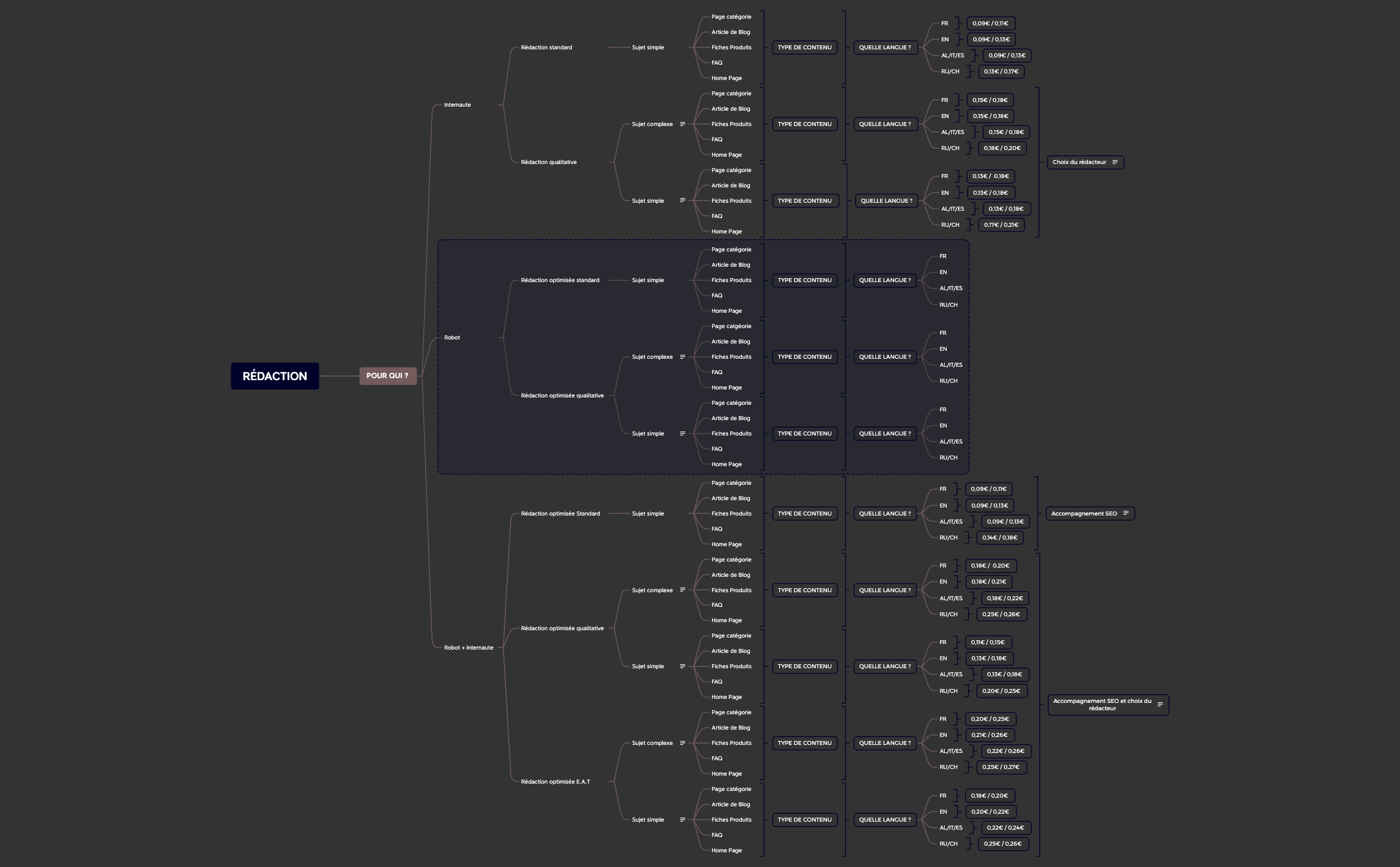 Matrice Pôle Content preview 1