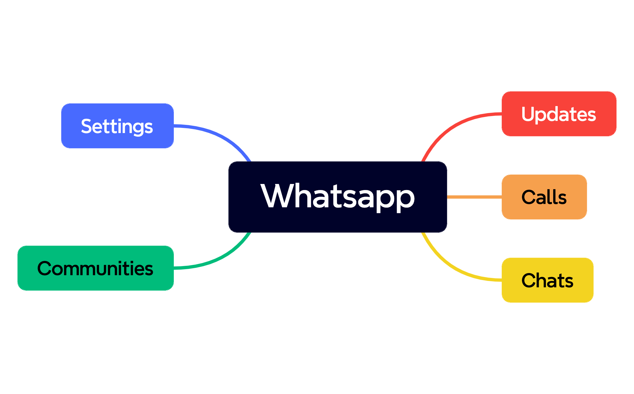 Mind Map preview 1