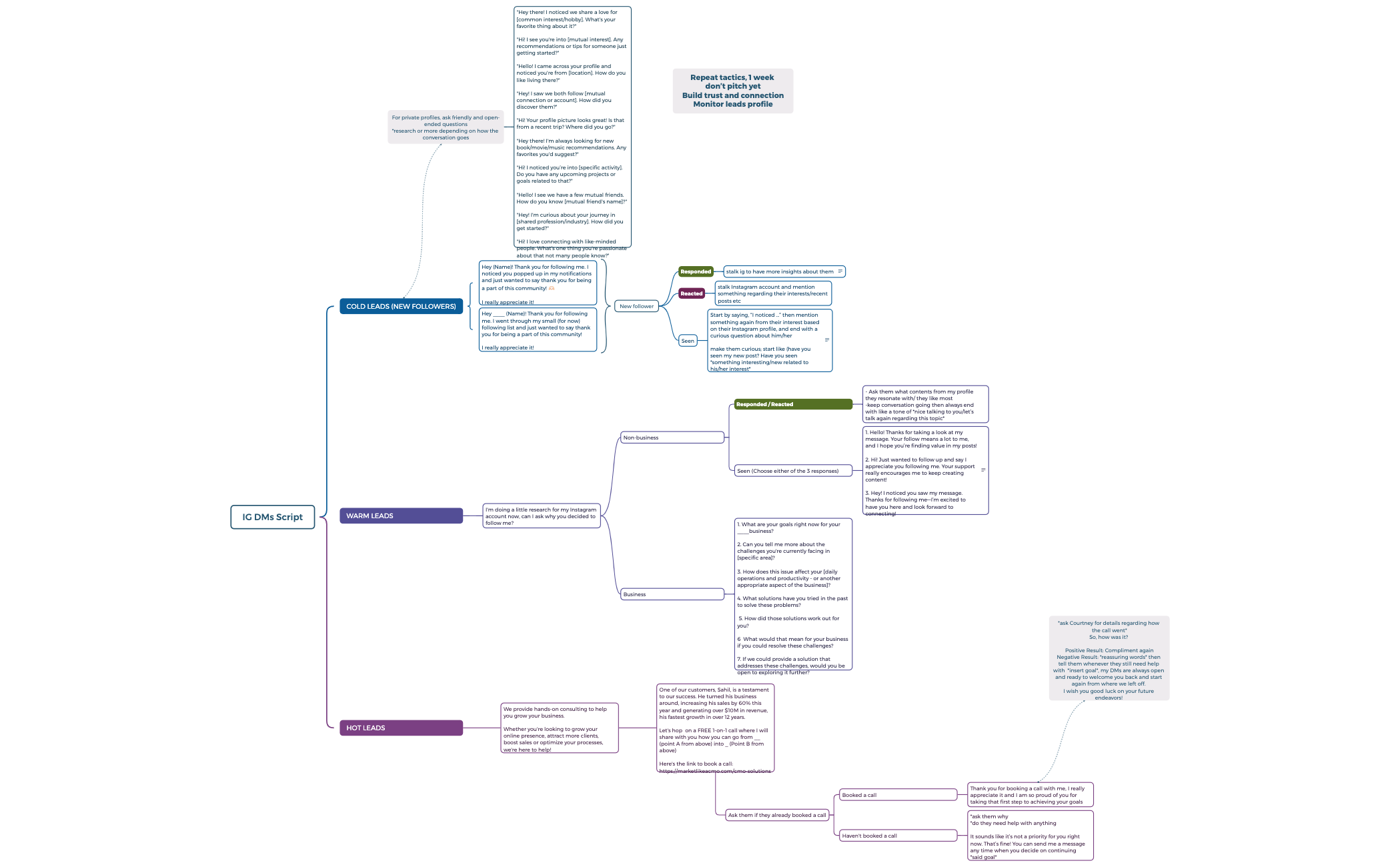 IG DMs Script - XMind Template
