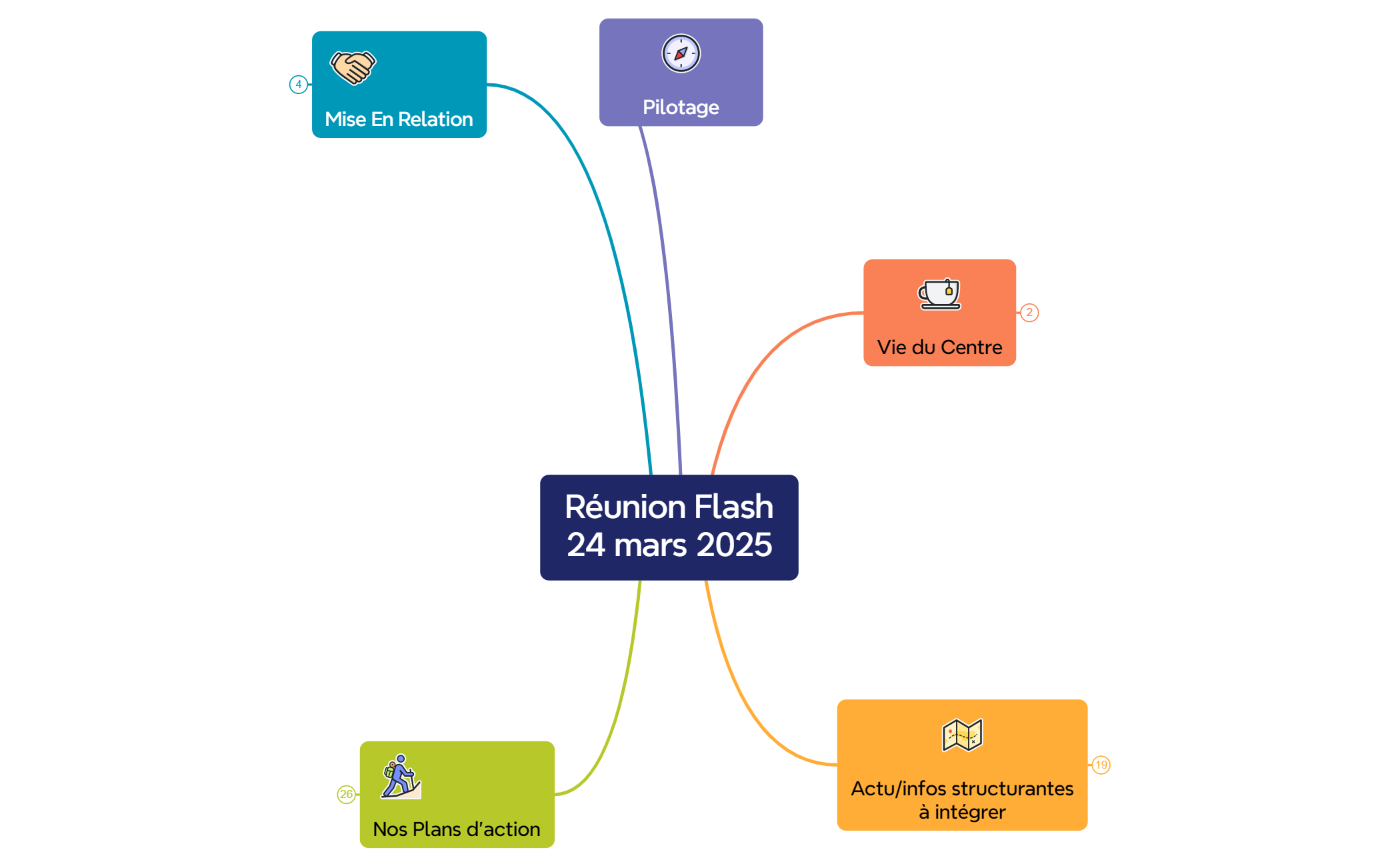 Réunion Flash24 mars 2025 preview 1