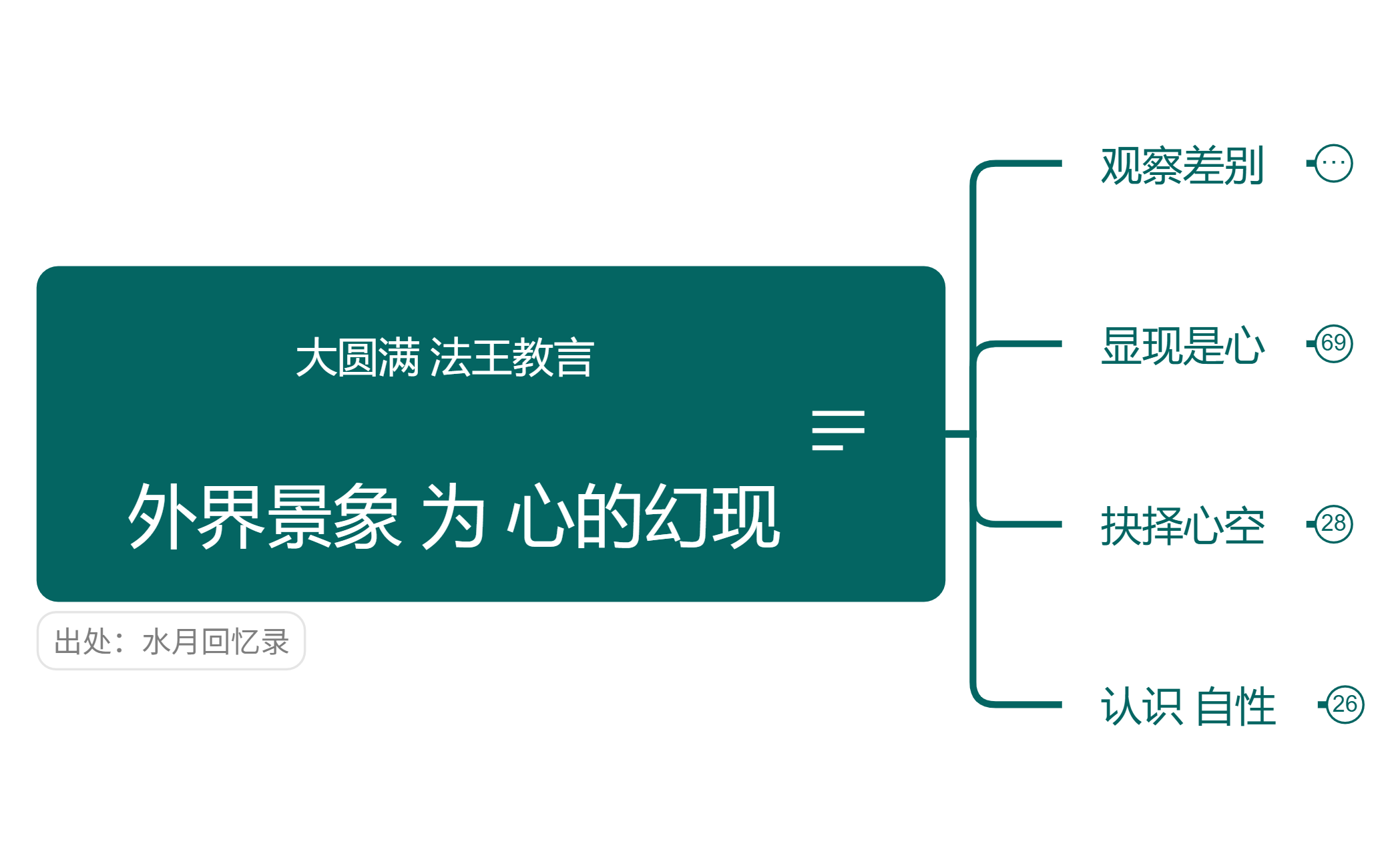 大圆满 法王教言 外界景象 为 心的幻现 preview 1