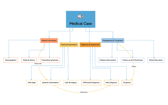 Medical Concept Map preview 1