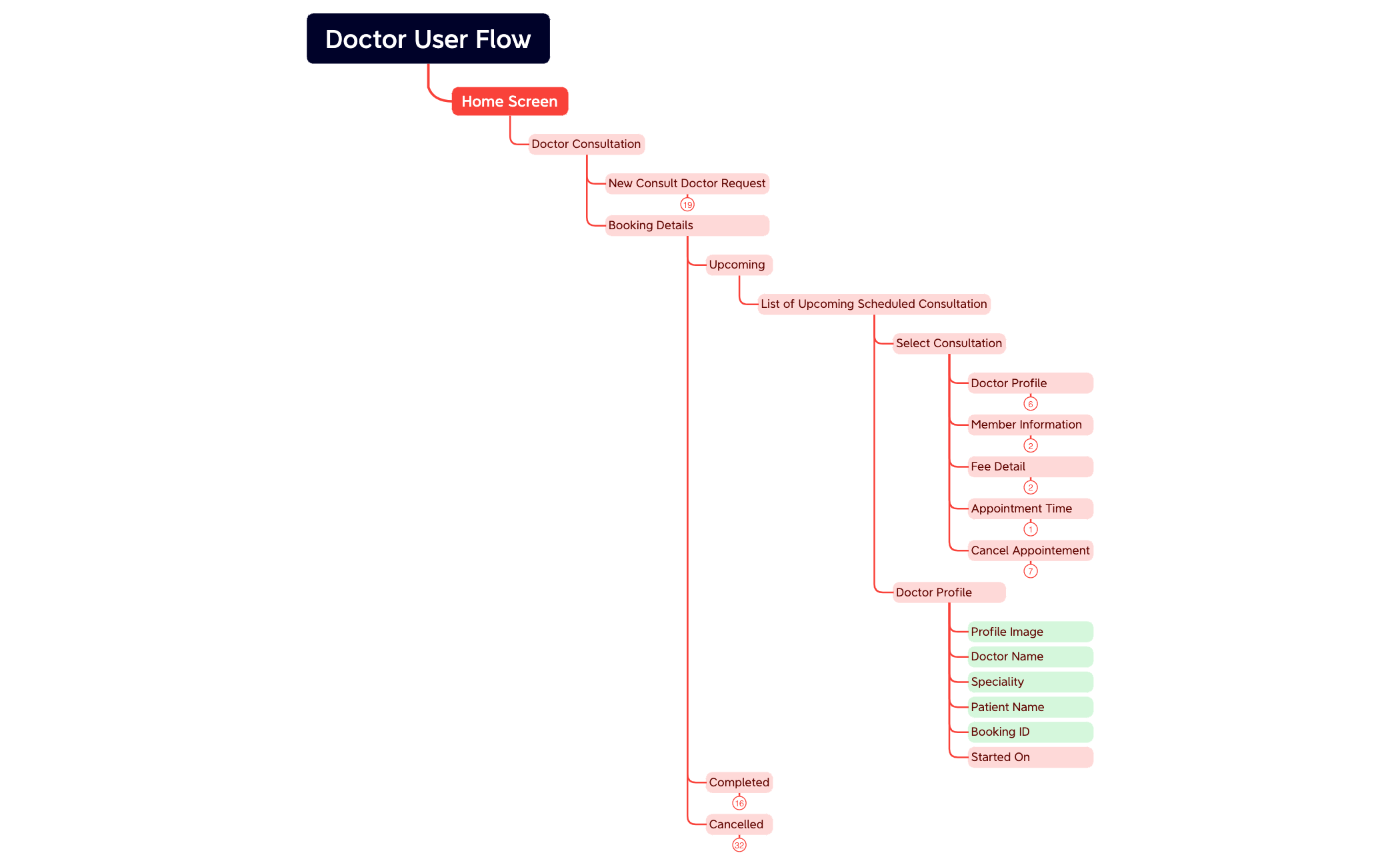 Doctor User Flow preview 1