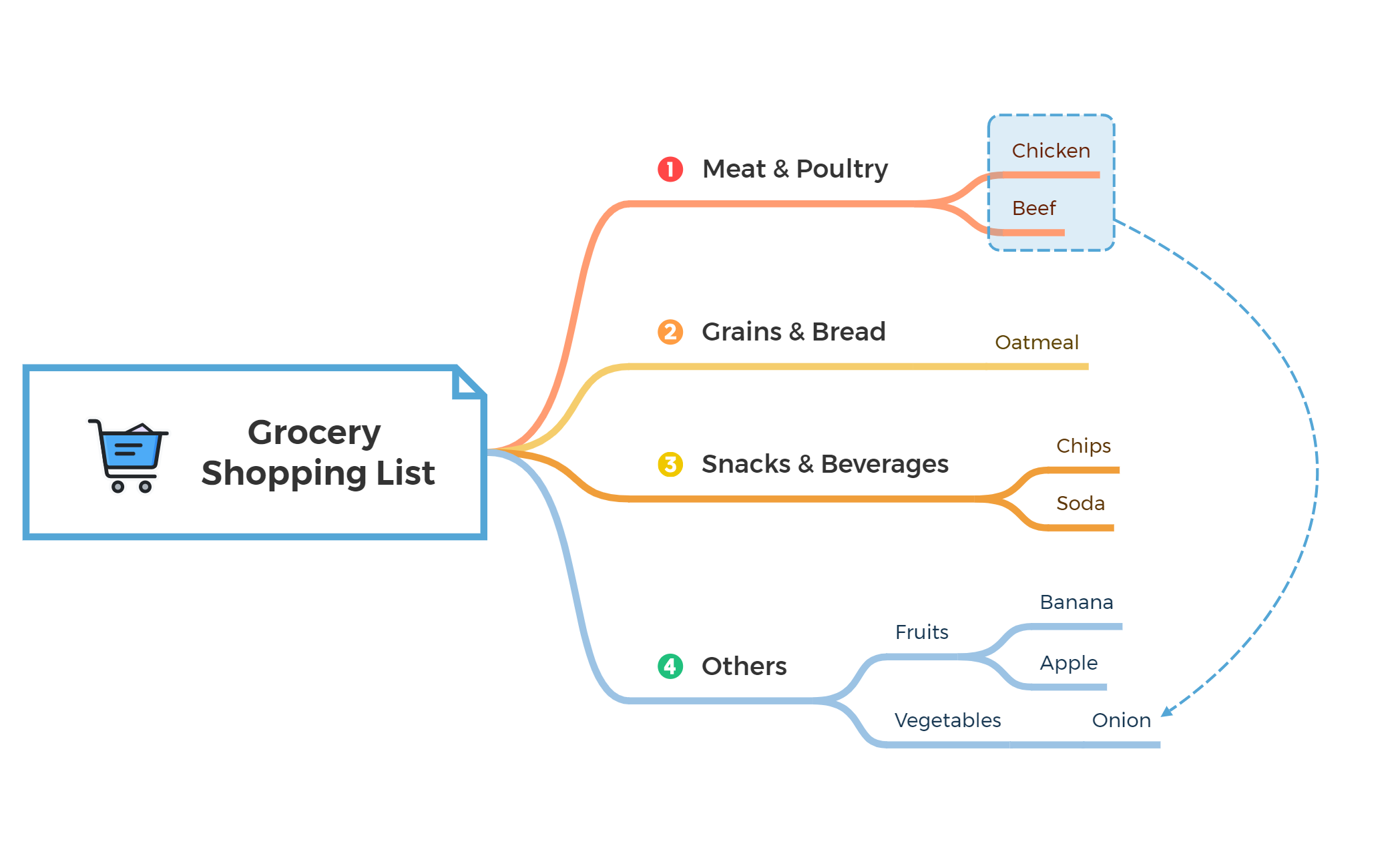 Grocery Shopping List preview 1