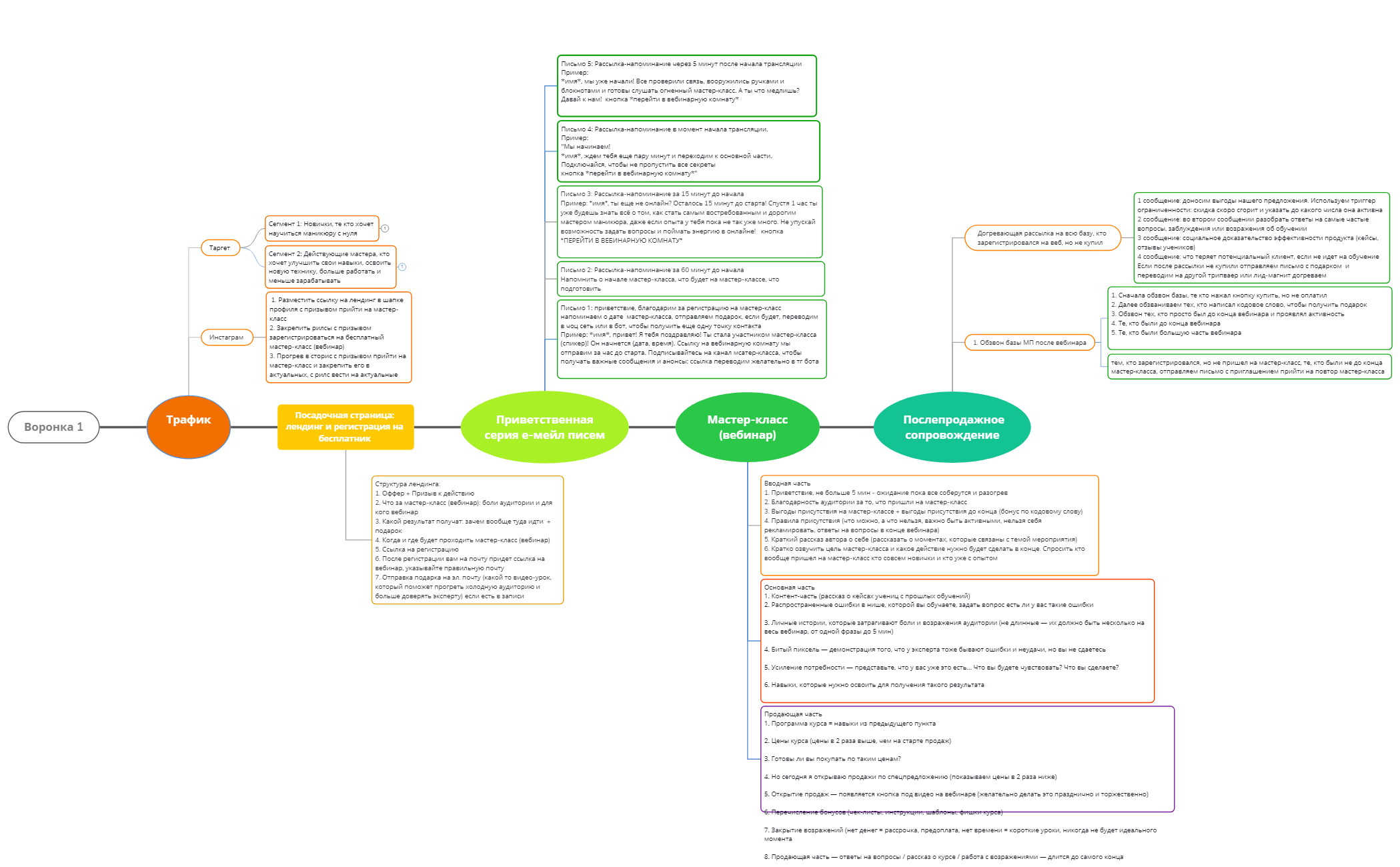 Business Timeline preview 1