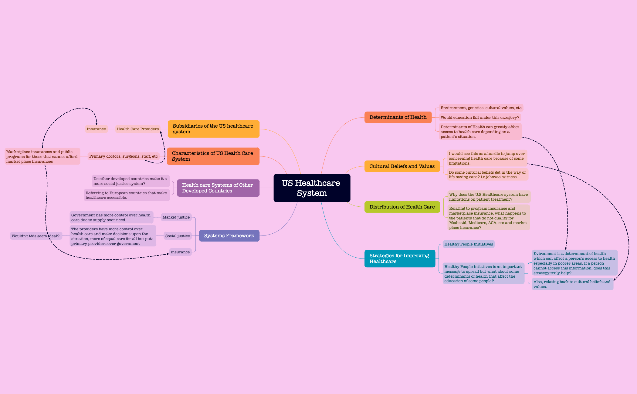 Mind Map preview 1