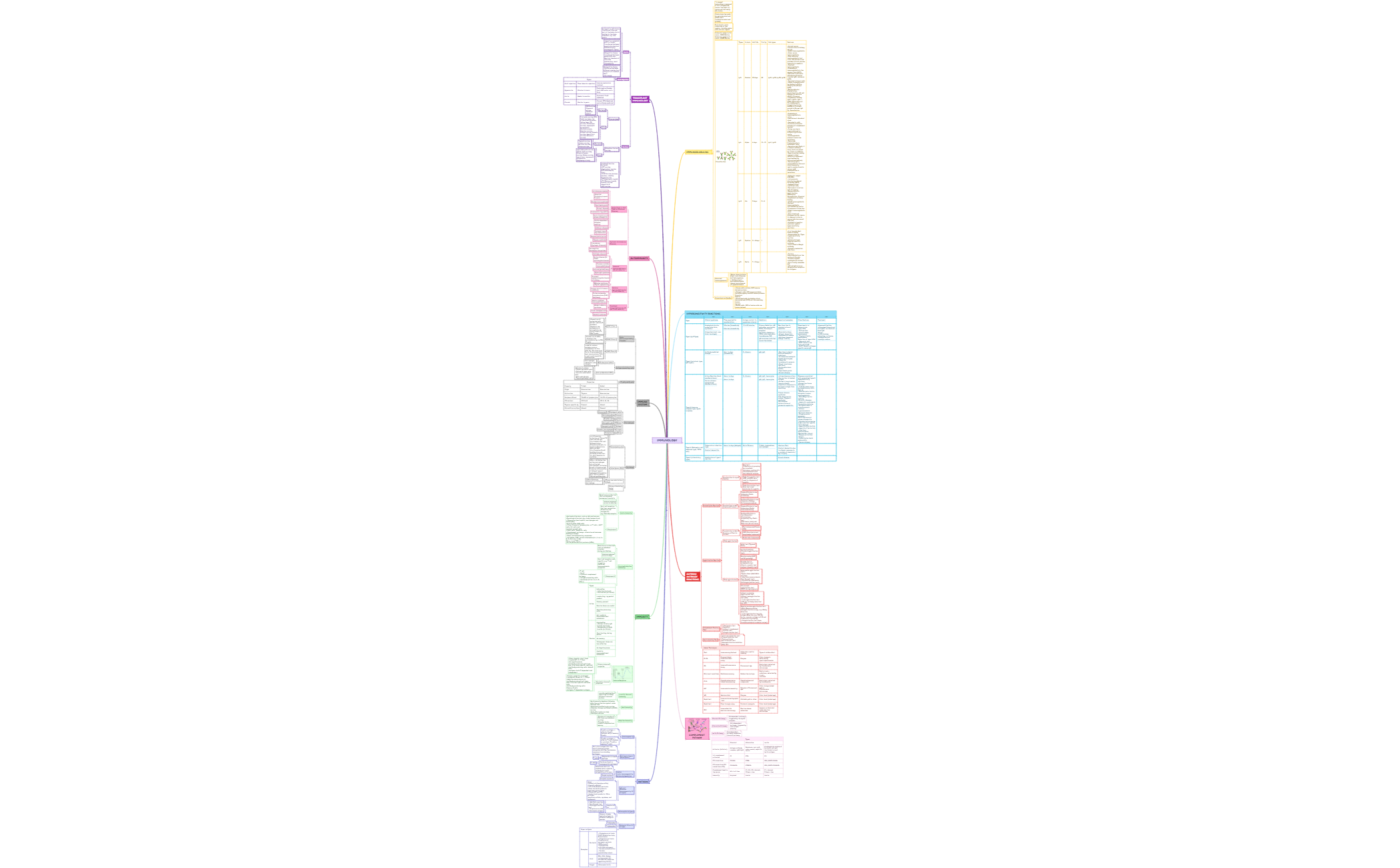 IMMUNOLOGY preview 1