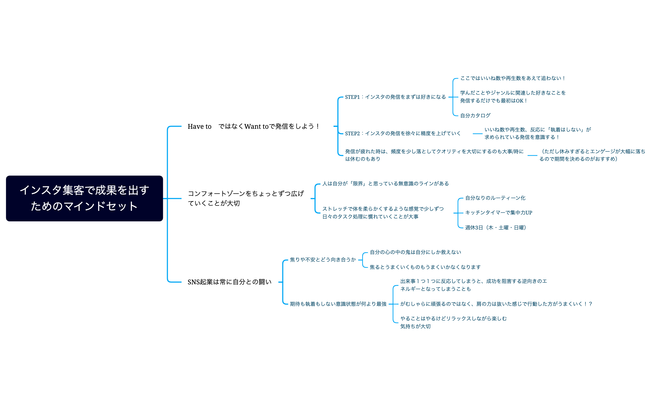 インスタ集客で成果を出すためのマインドセット preview 1