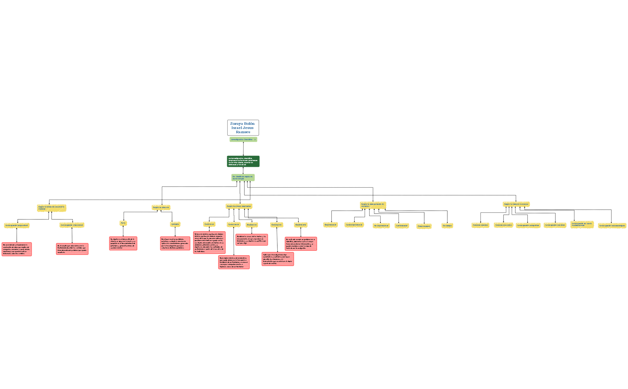 mapa conceptual lab de investigacion preview 1