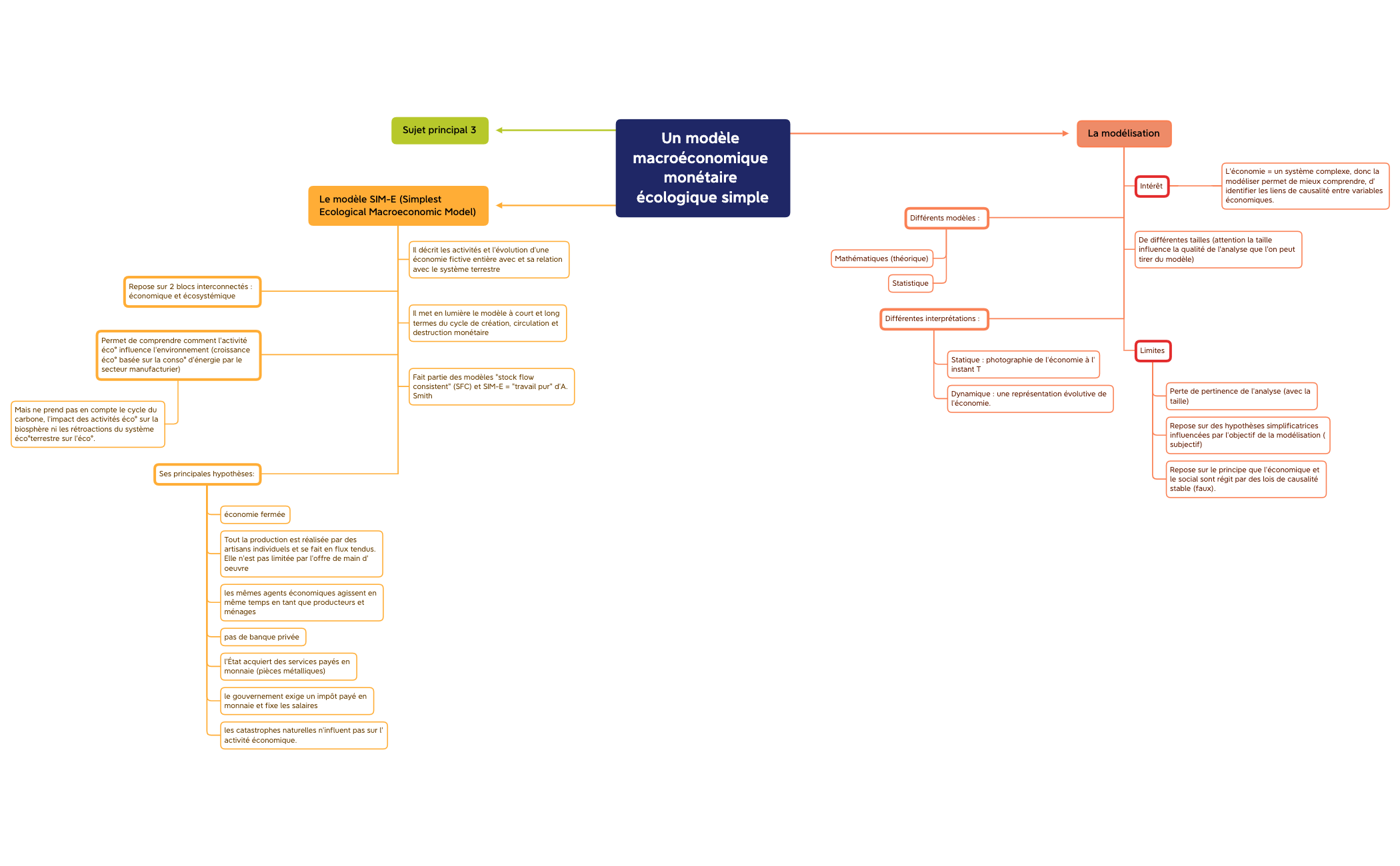 mind map chap 6 - XMind Template