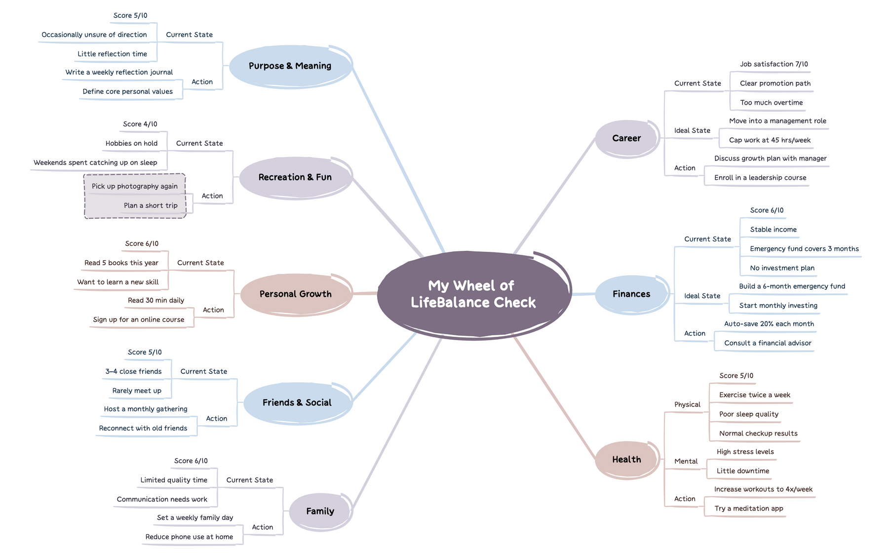 Wheel of Life Balance Check