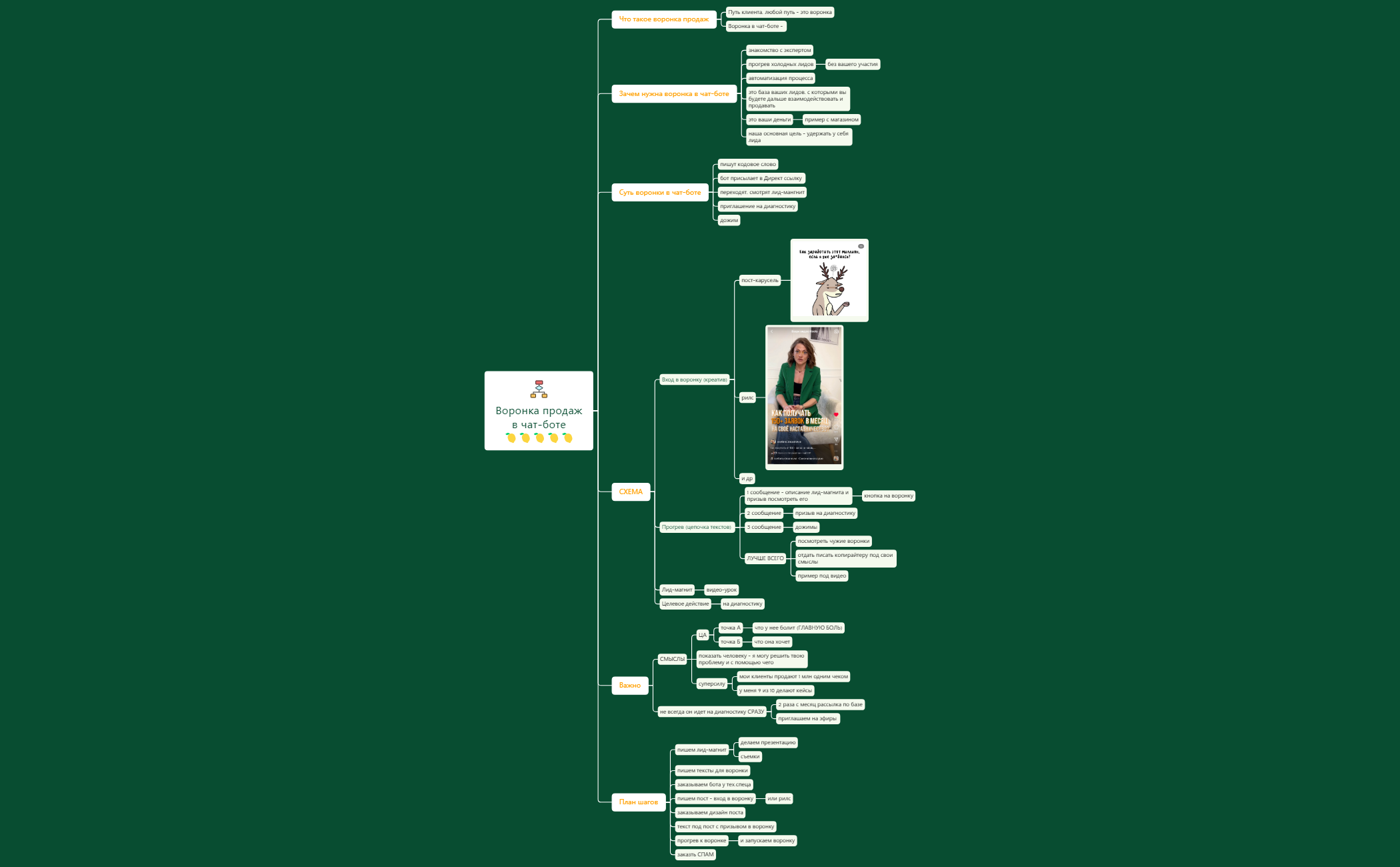 Воронка продаж 🍋🍋🍋🍋🍋 preview 1