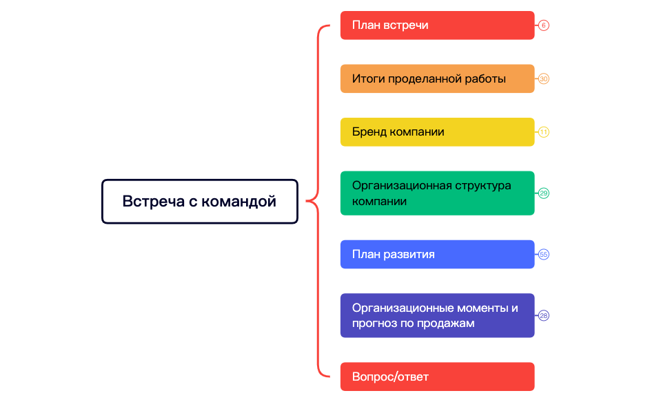 Встреча с командой preview 1