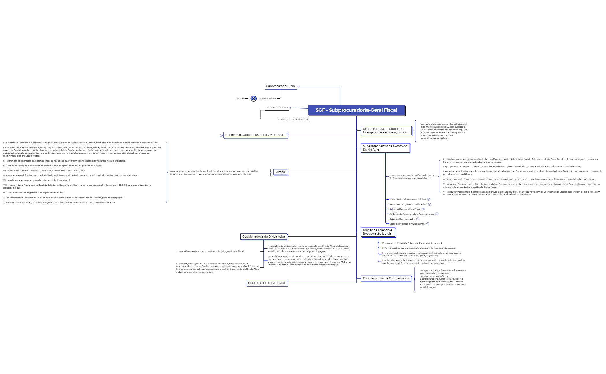 Subprocuradoria-Geral Fiscal preview 1