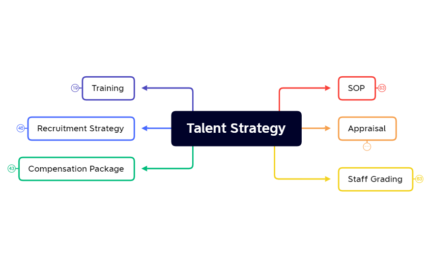 Talent Strategy preview 1