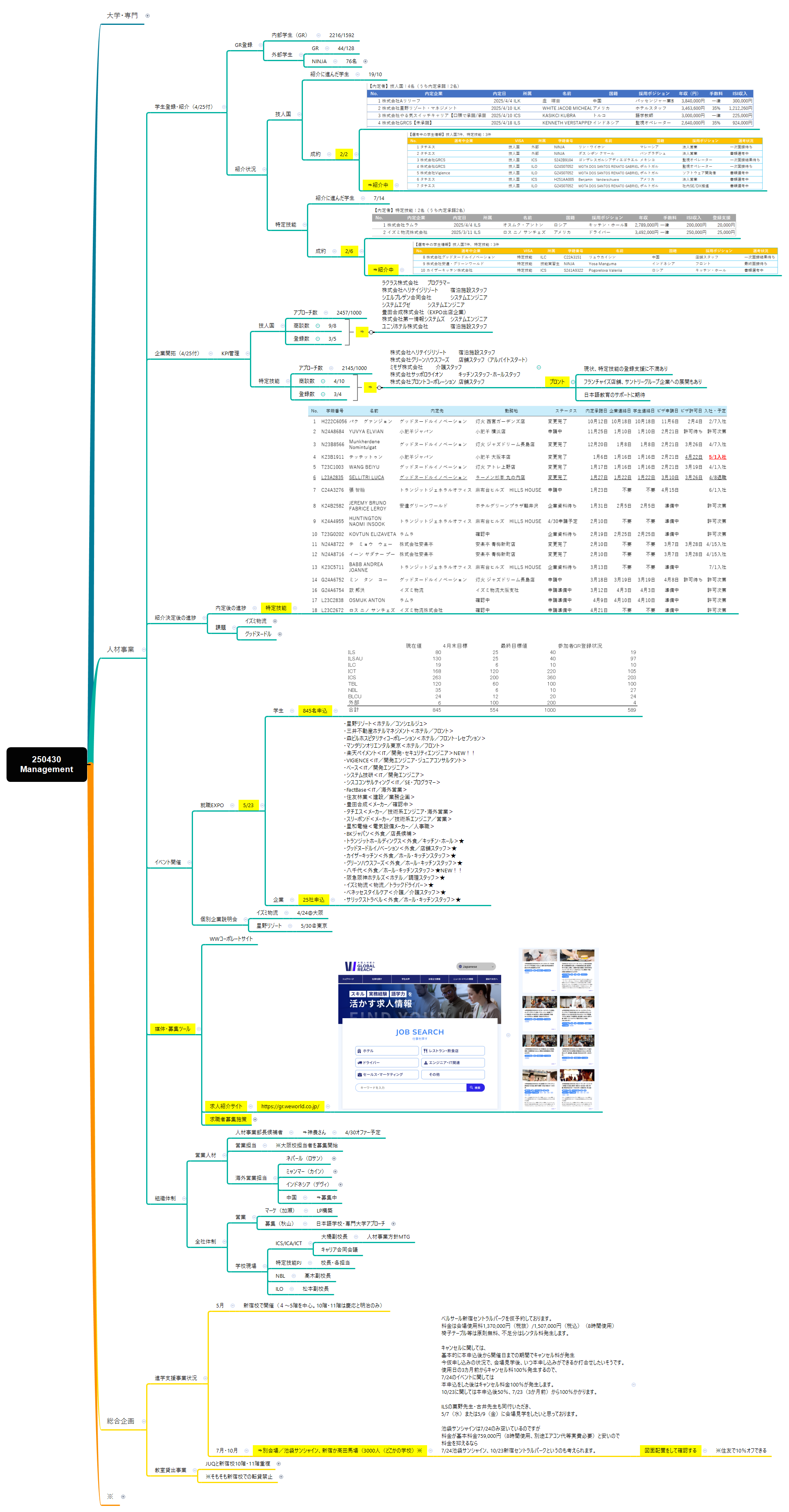 250430 Management - XMind Template