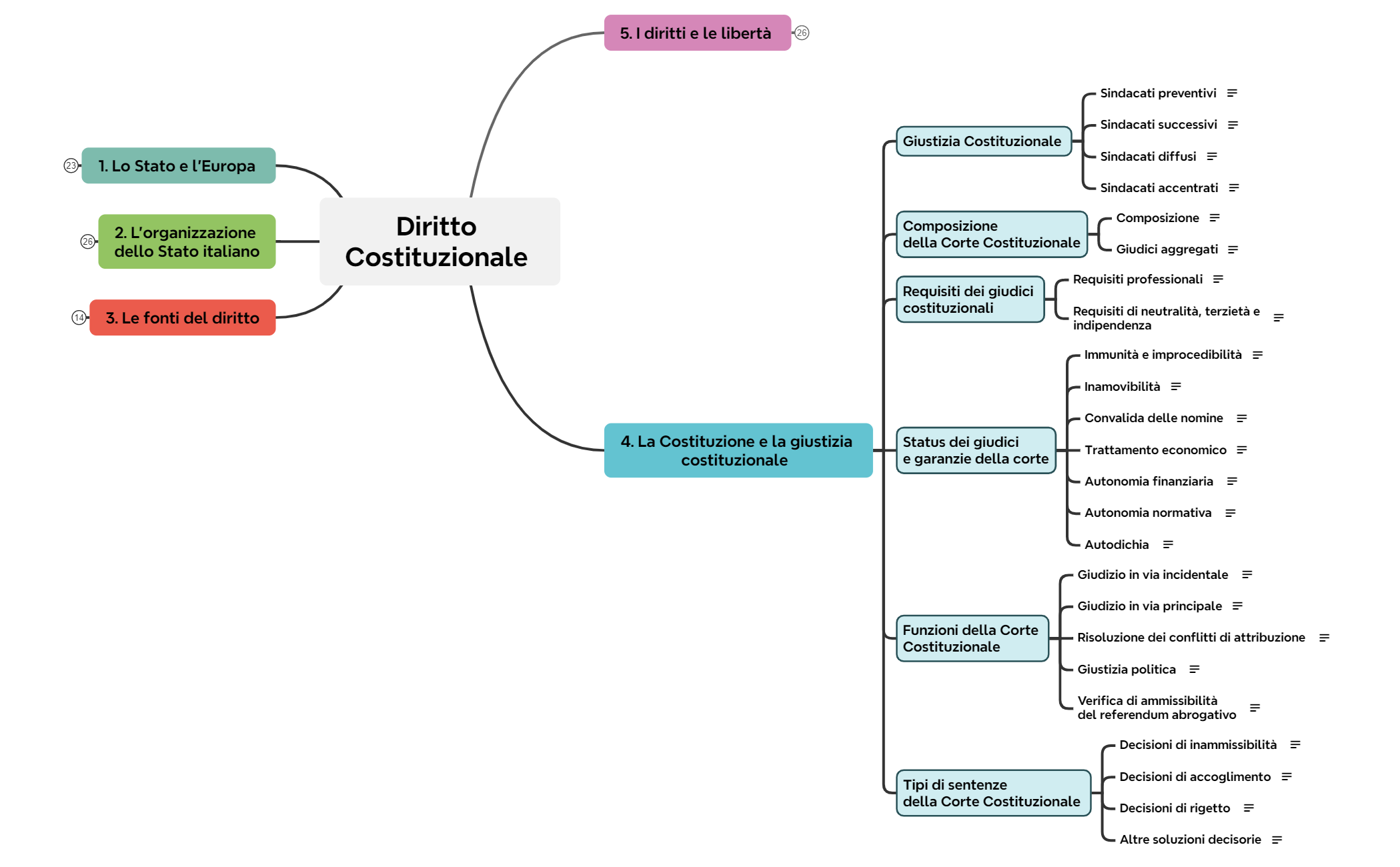 4. La Costituzione e la giustizia costituzionale preview 1