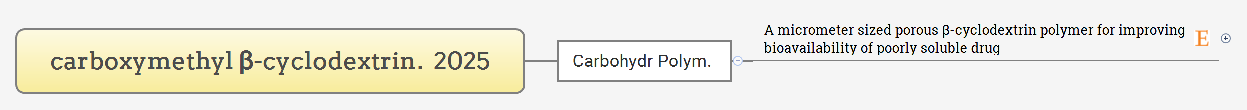 carboxymethyl β-cyclodextrin．2025 preview 1