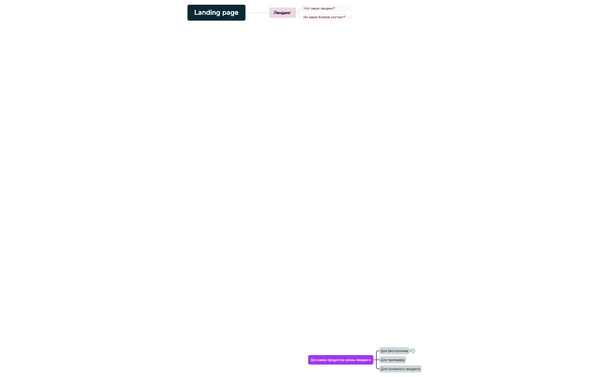 Лендинг.xmind preview 1