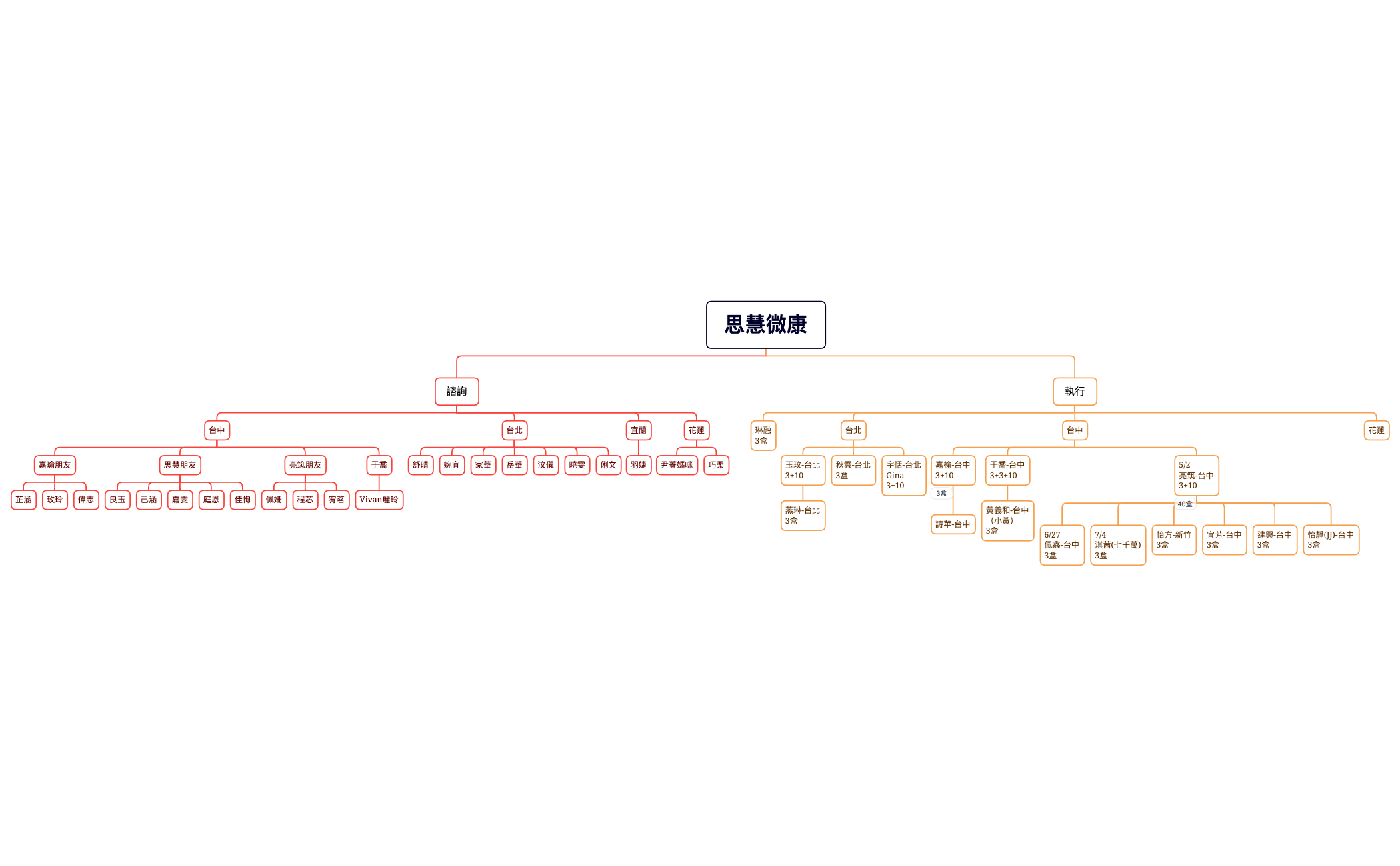 思慧微康.xmind preview 1