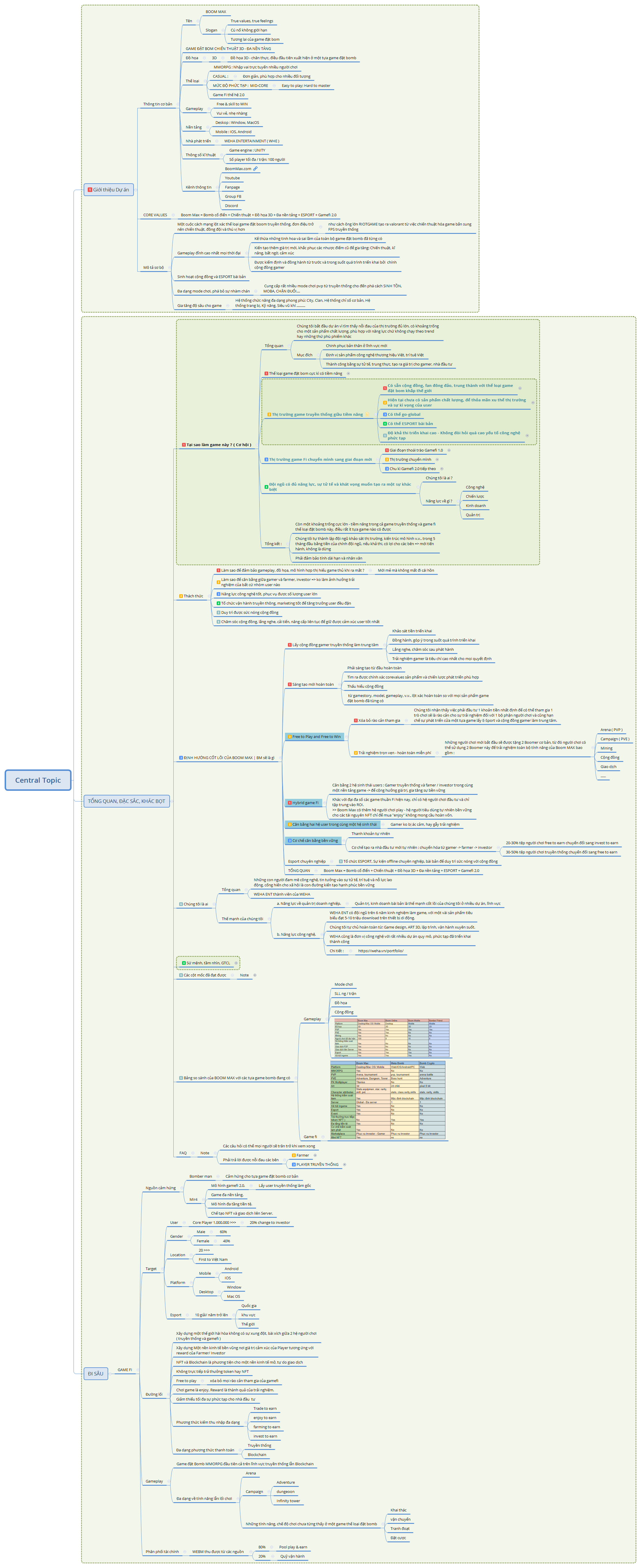 Central Topic - XMind Template