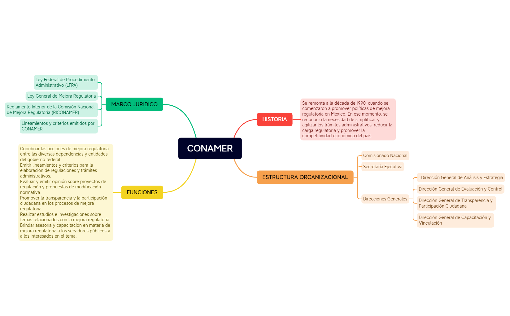 Mapa 1 preview 1