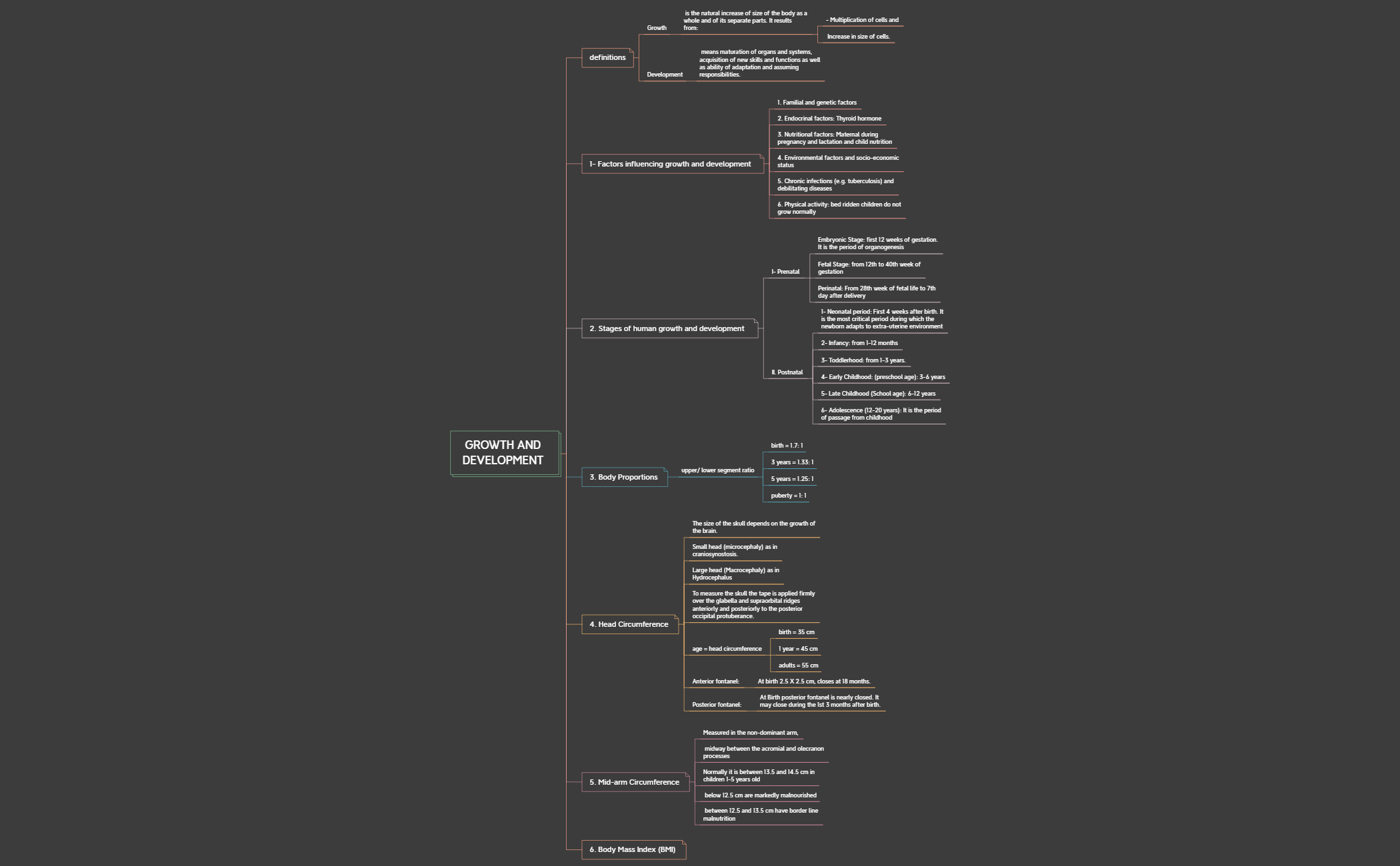 GROWTH AND DEVELOPMENT - XMind Template