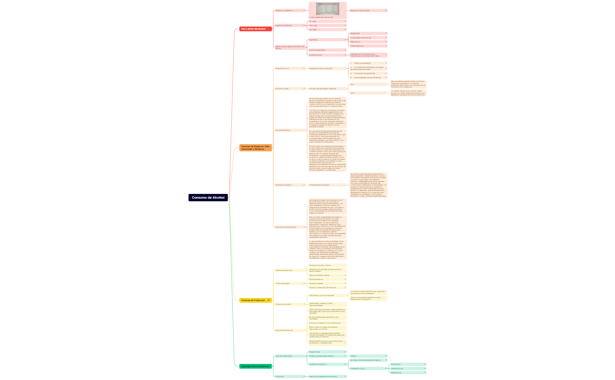 Consumo de Alcohol preview 1