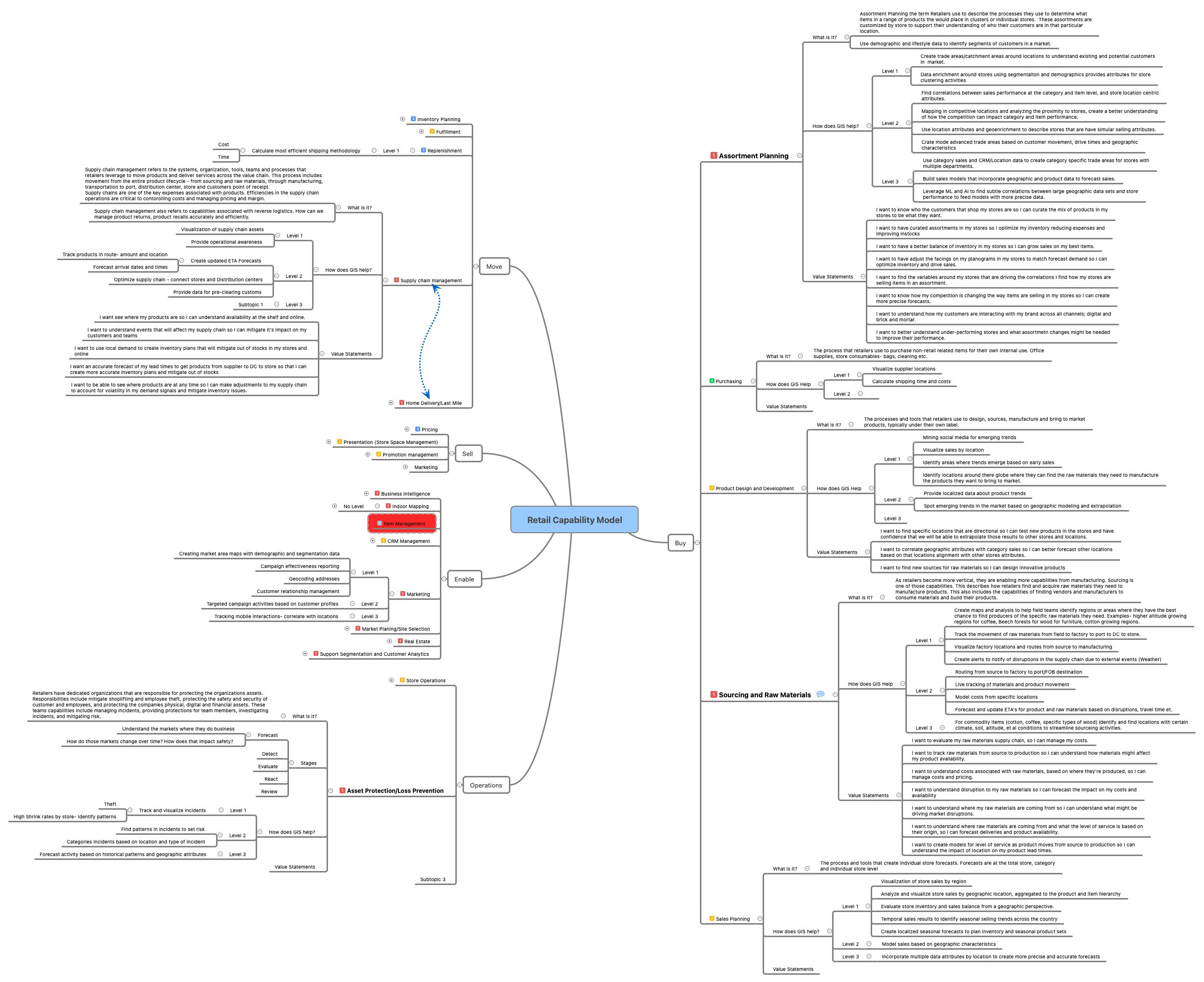 Retail Capability Model preview 1