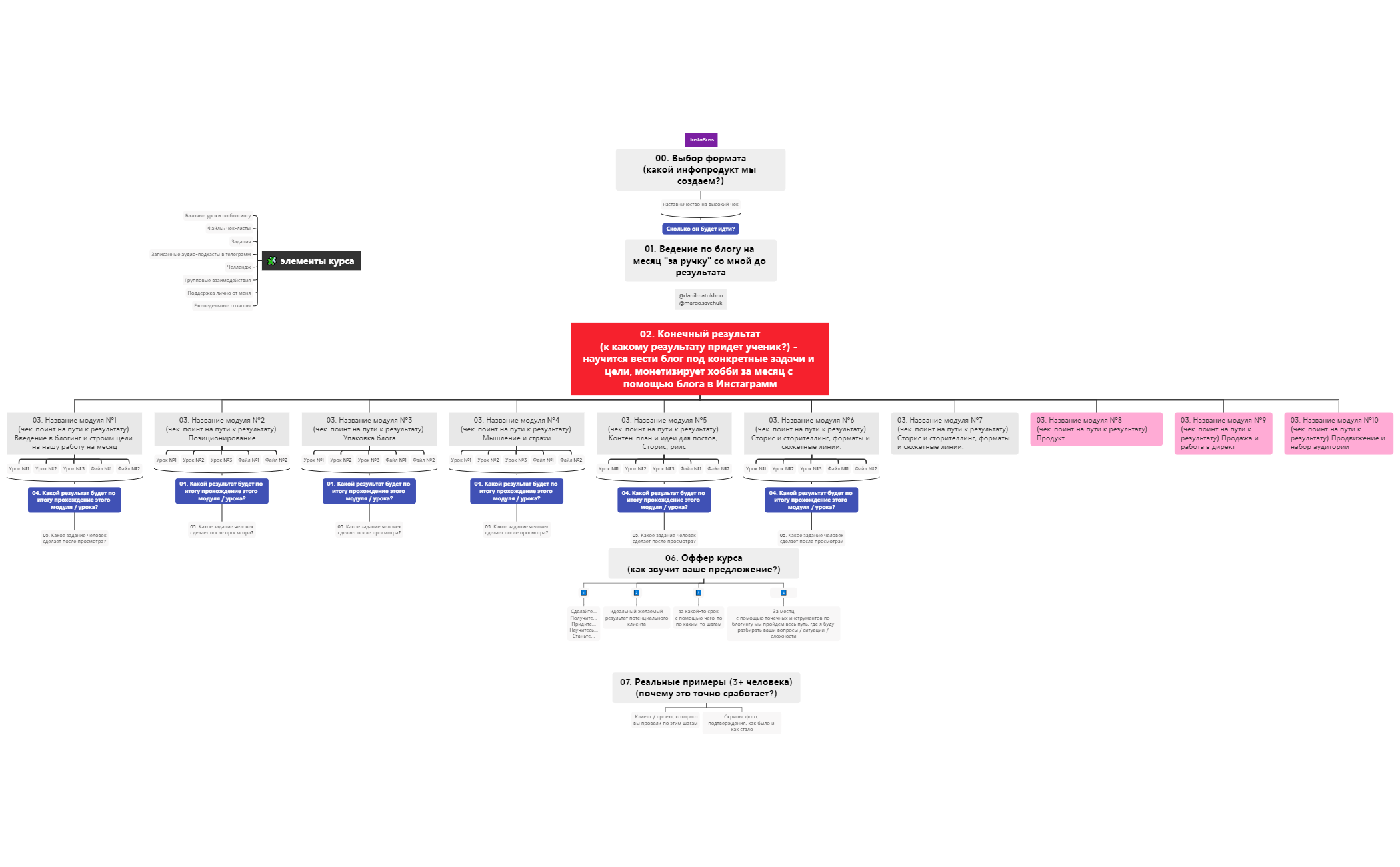 Инфо продукт preview 1