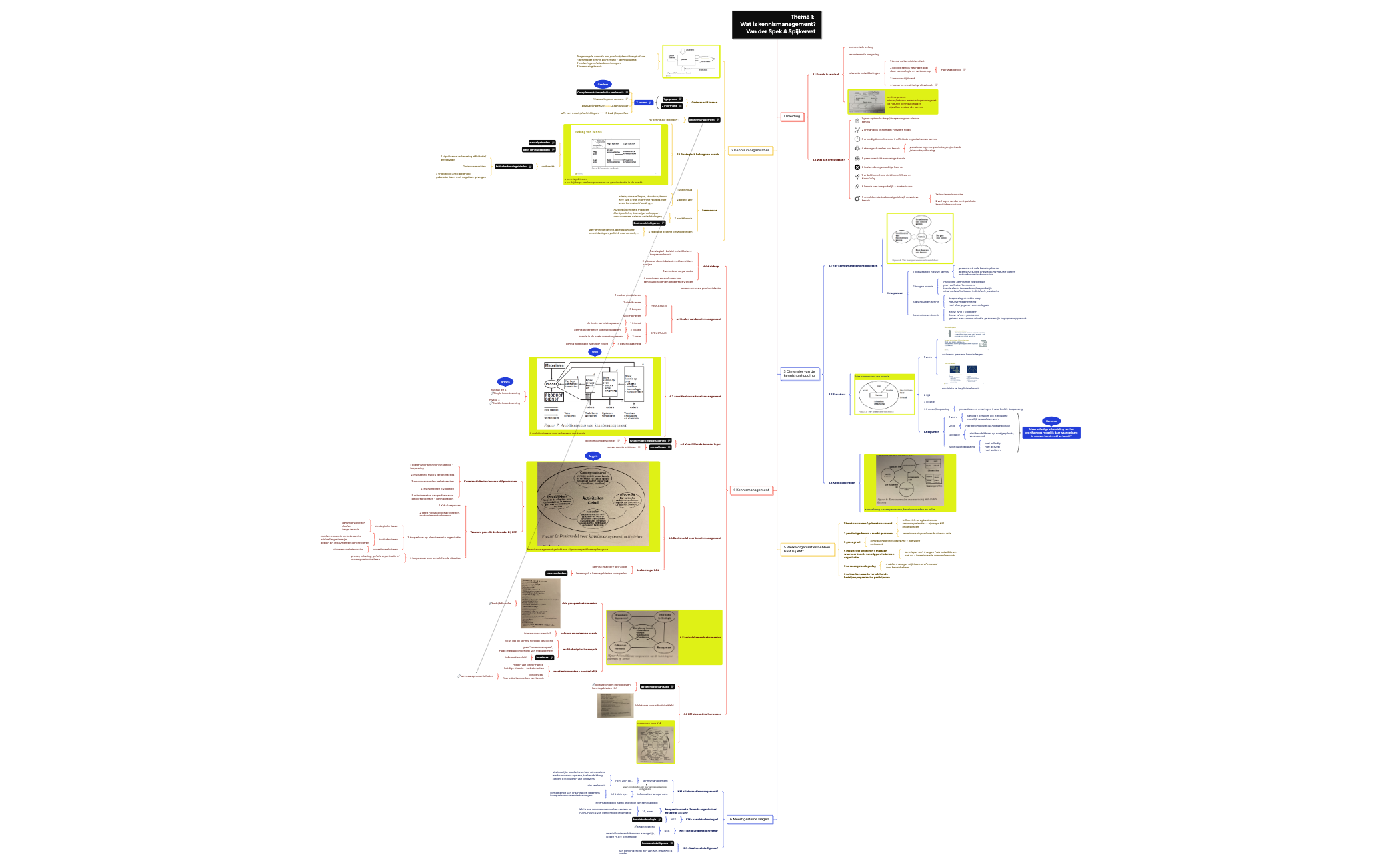 Mindmap Kennismanagement - XMind Template