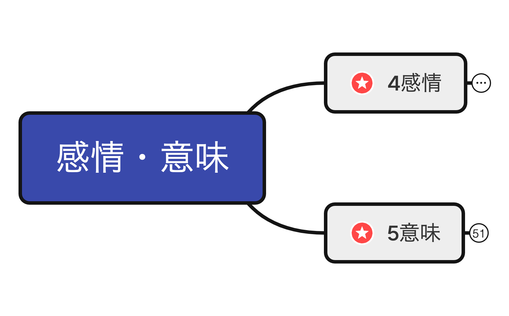 3-2感情・意味 preview 1