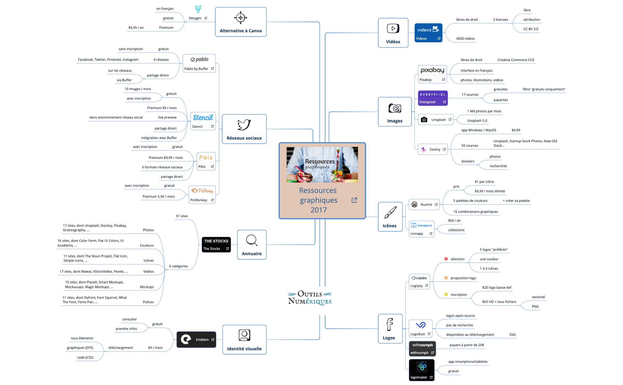 Graphic resources 2017 by Eric Bouchet preview 1